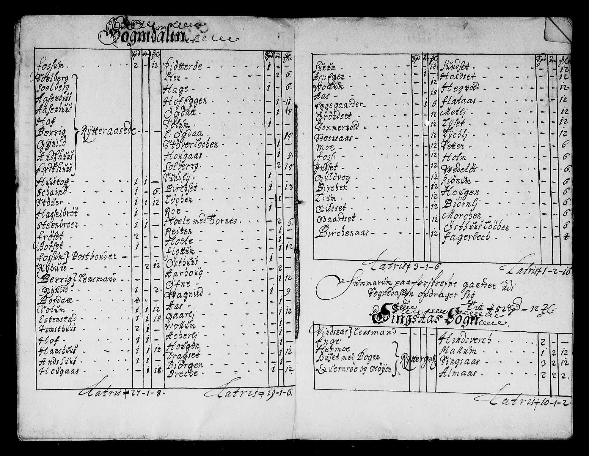 Rentekammeret inntil 1814, Reviderte regnskaper, Stiftamtstueregnskaper, Trondheim stiftamt og Nordland amt, RA/EA-6044/R/Re/L0054: Trondheim stiftamt og Nordland amt, 1679