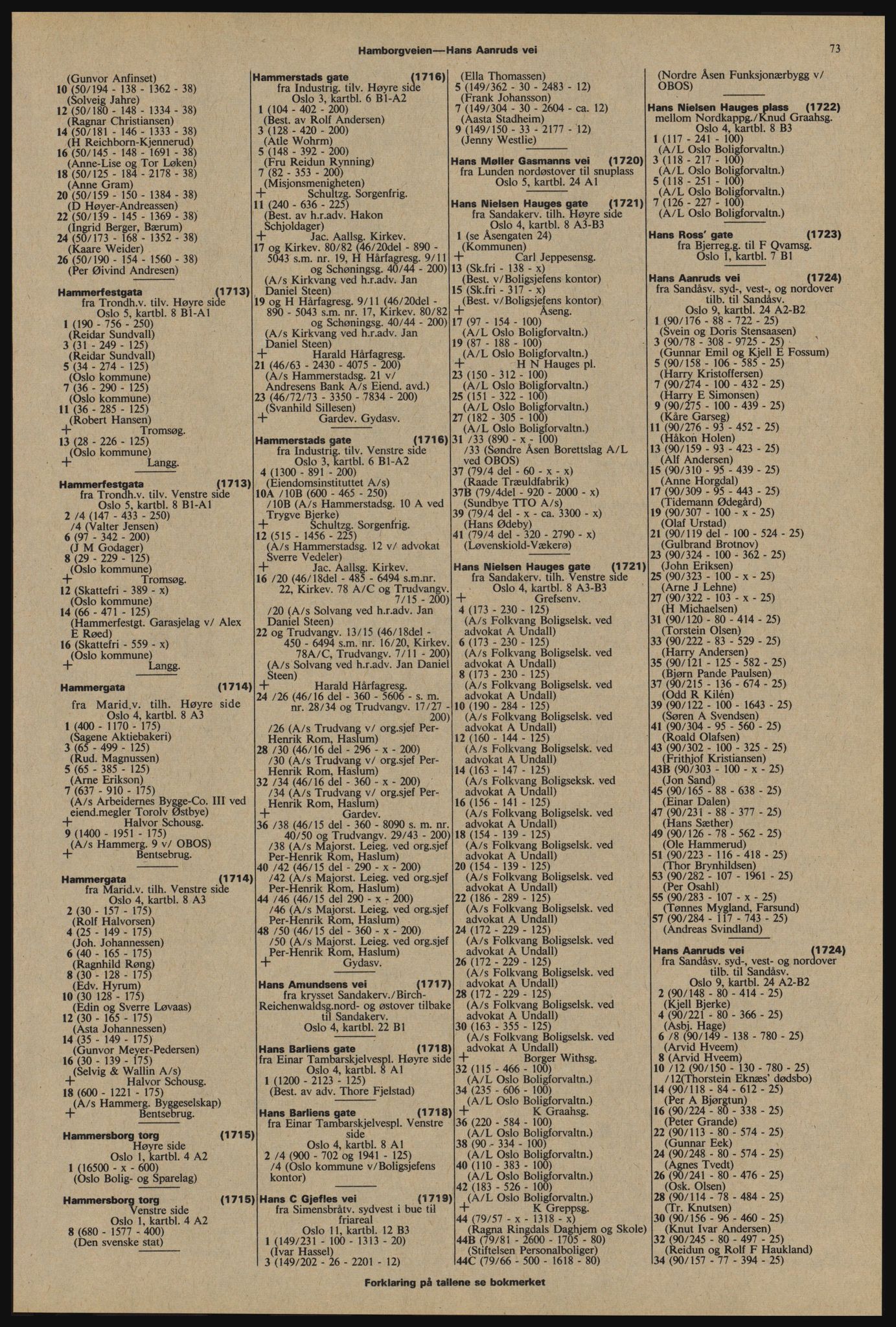 Kristiania/Oslo adressebok, PUBL/-, 1976-1977, s. 73