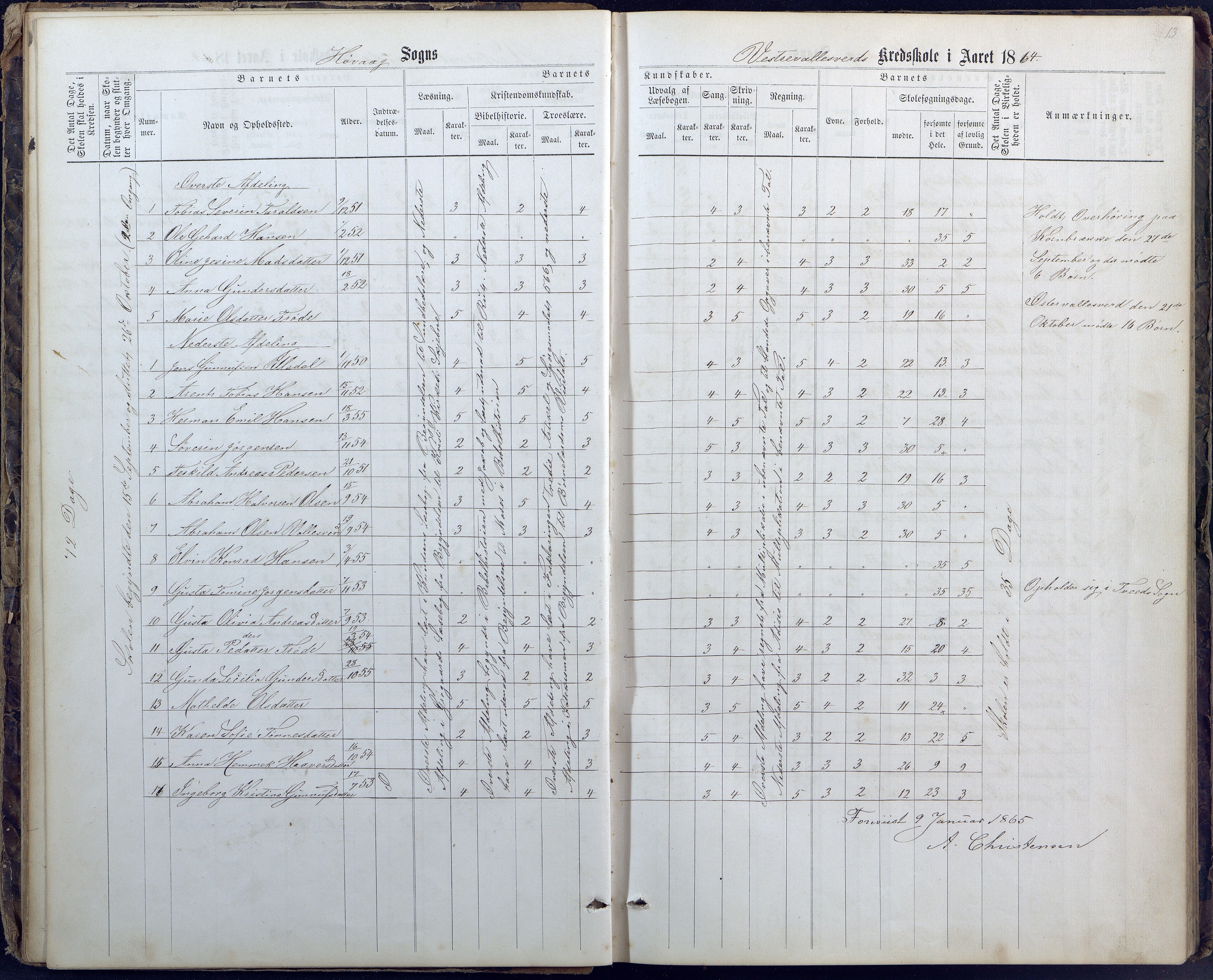 Høvåg kommune, AAMA/KA0927-PK/1/05/L0400: Eksamensprotokoll for Vallesverd skoledistrikt, 1863-1884, s. 13