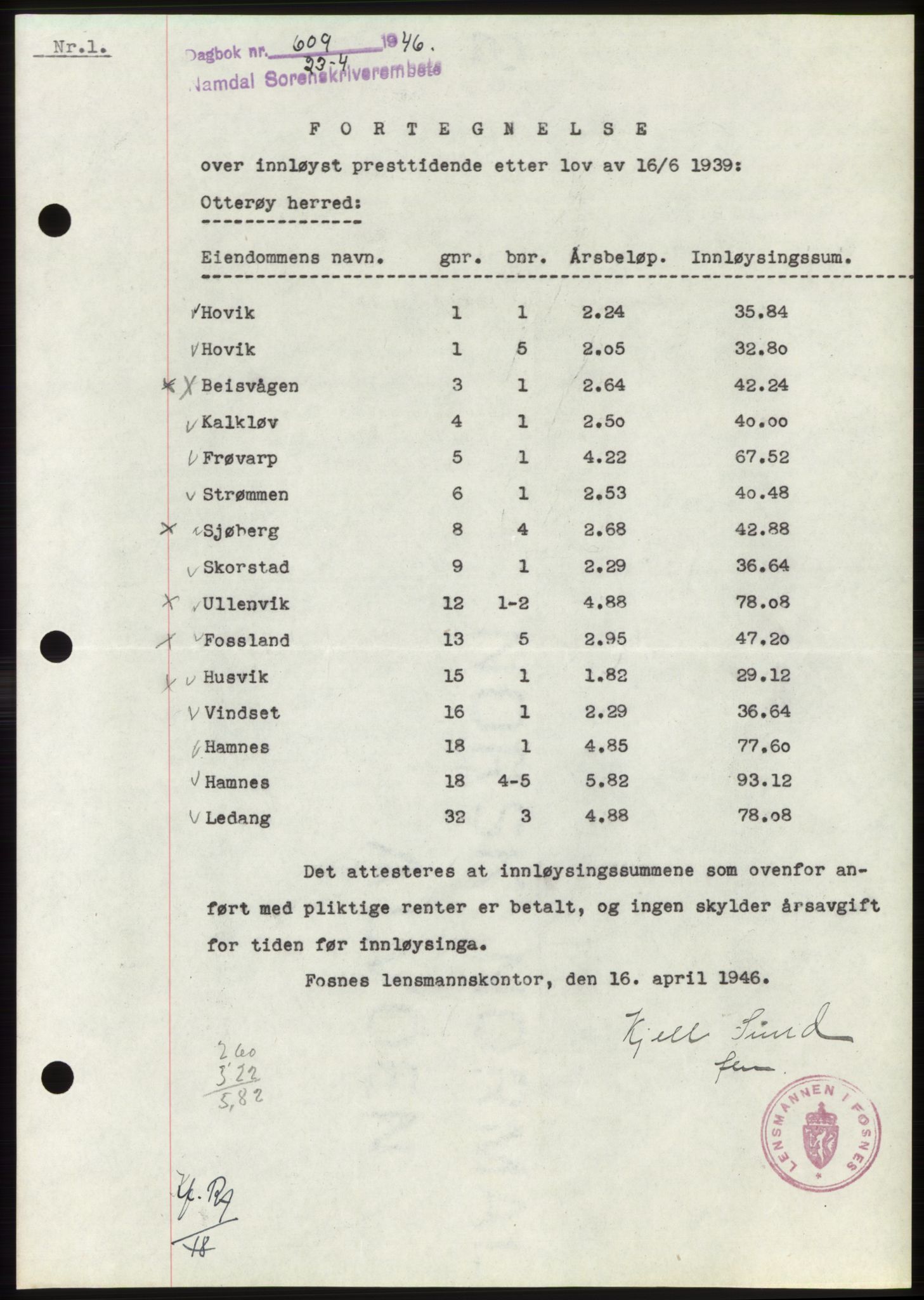 Namdal sorenskriveri, SAT/A-4133/1/2/2C: Pantebok nr. -, 1946-1946, Dagboknr: 609/1946