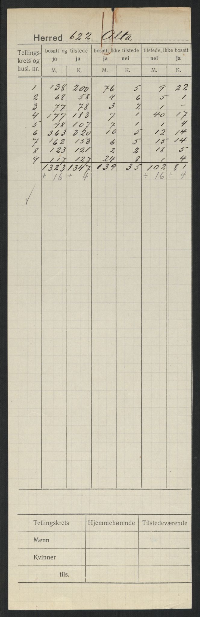 SATØ, Folketelling 1920 for 2012 Alta herred, 1920, s. 2