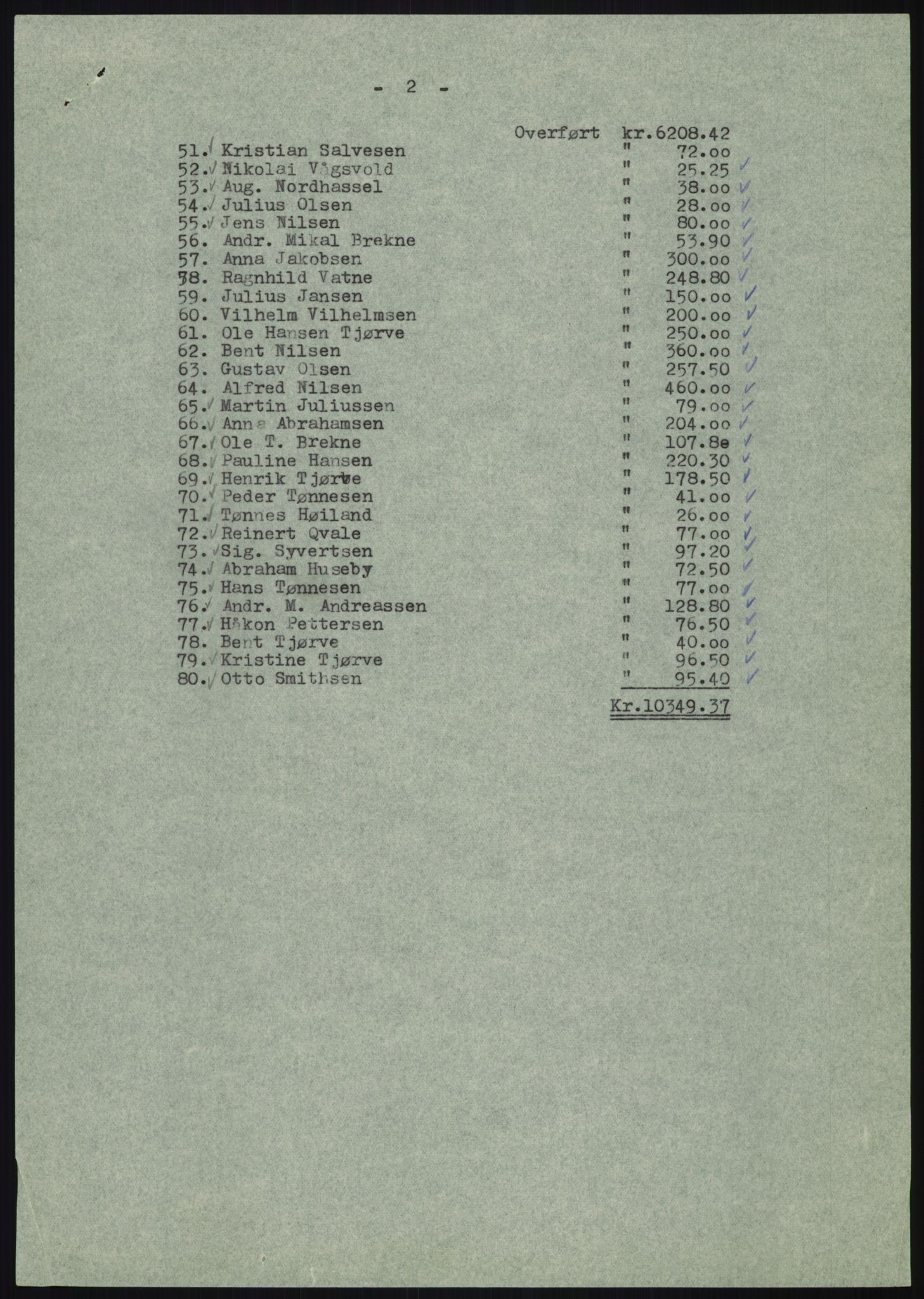 Forsvarsdepartementet, 10. kontor / Oppgjørskontoret, AV/RA-RAFA-1225/D/Db/L0180: Lista oppgjørskontor, 1942-1952, s. 100