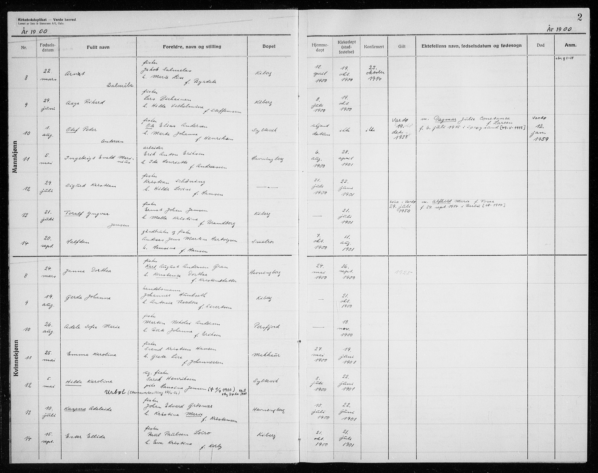 Vardø sokneprestkontor, AV/SATØ-S-1332/H/Hc/L0006kirkerekon: Annen kirkebok nr. 6, 1900-1925, s. 2