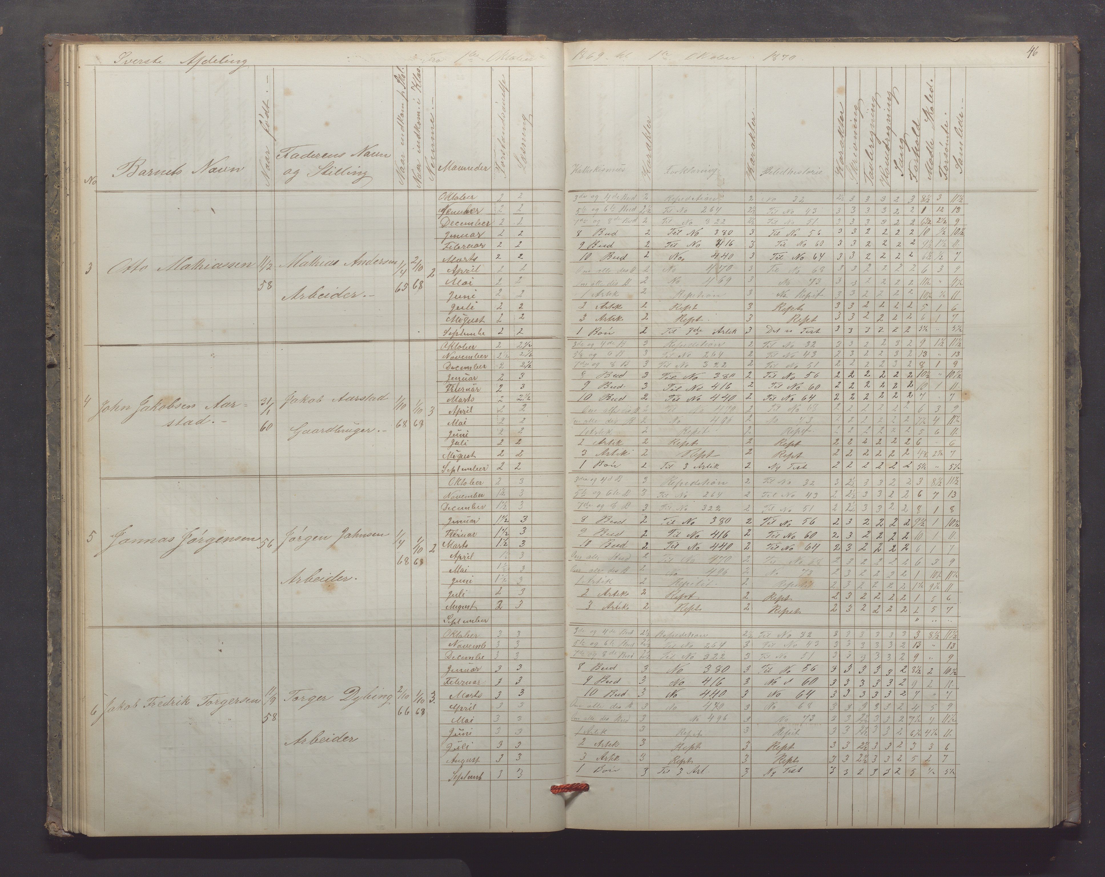 Egersund kommune (Ladested) - Egersund almueskole/folkeskole, IKAR/K-100521/H/L0012: Skoleprotokoll - Almueskolen, 3. klasse, 1867-1876, s. 46