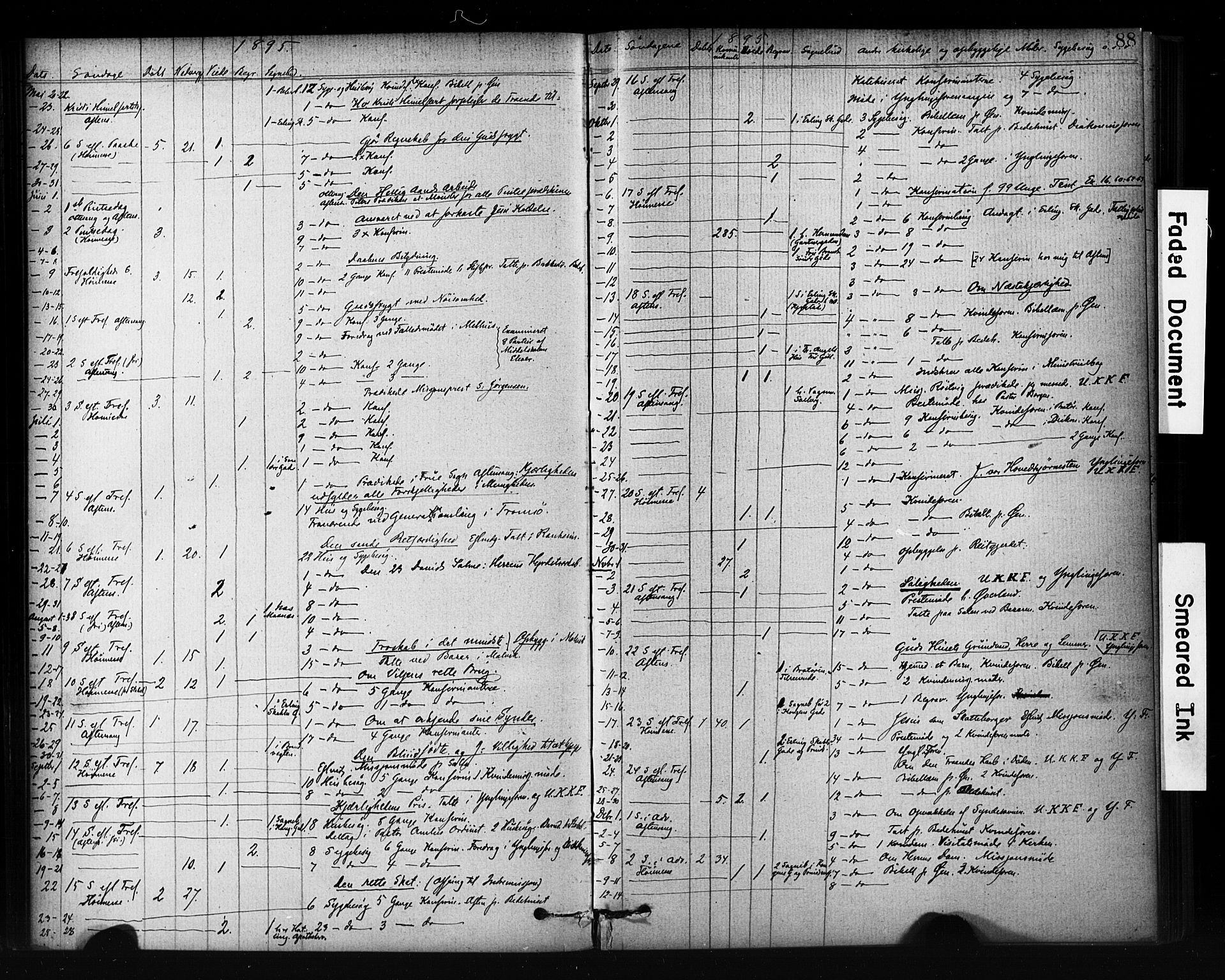 Ministerialprotokoller, klokkerbøker og fødselsregistre - Sør-Trøndelag, AV/SAT-A-1456/601/L0071: Residerende kapellans bok nr. 601B04, 1882-1931, s. 88