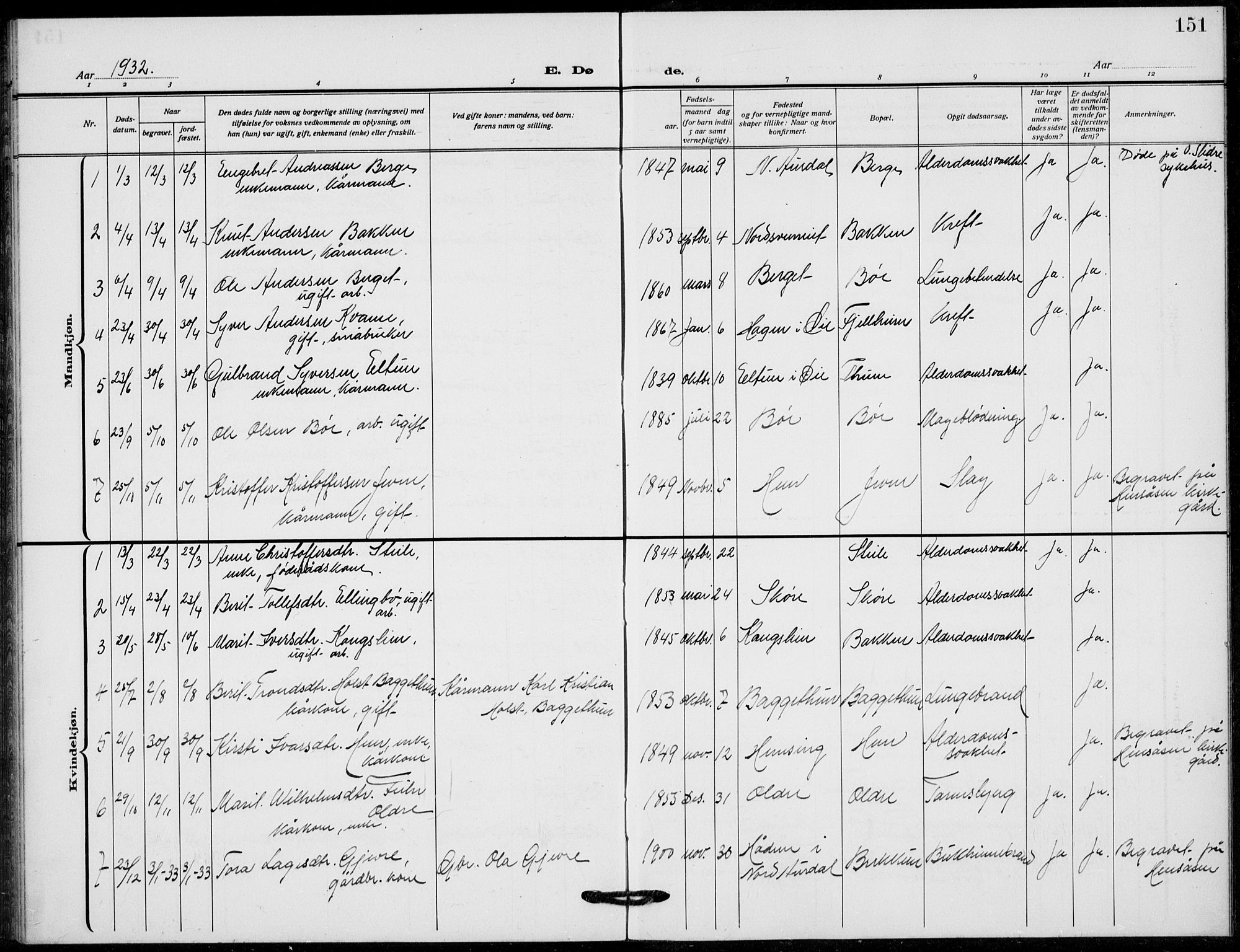 Vang prestekontor, Valdres, SAH/PREST-140/H/Hb/L0012: Klokkerbok nr. 12, 1919-1937, s. 151