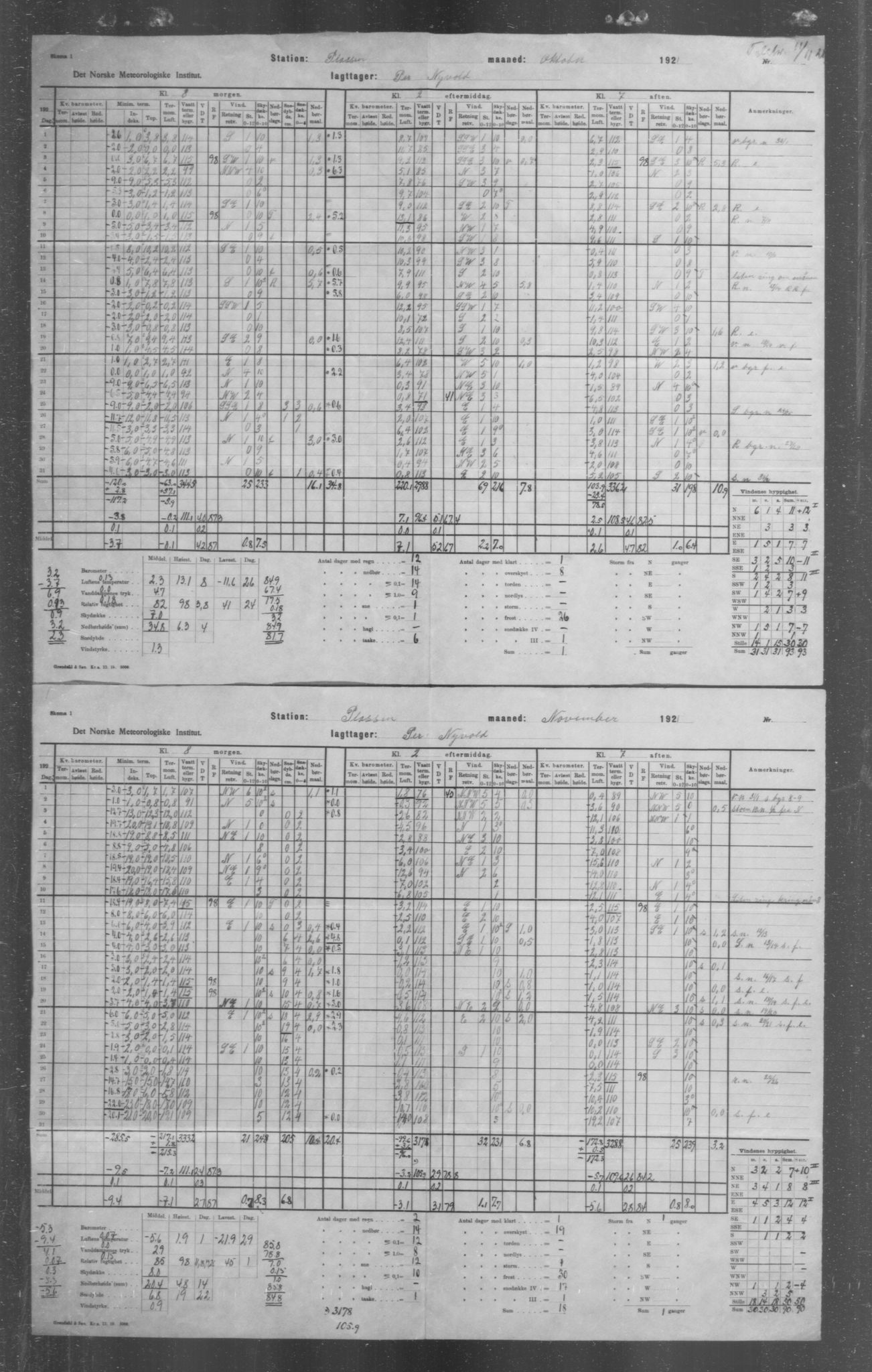 Det norske meteorologiske institutt, AV/RA-S-1570, 1869-1930, s. 14