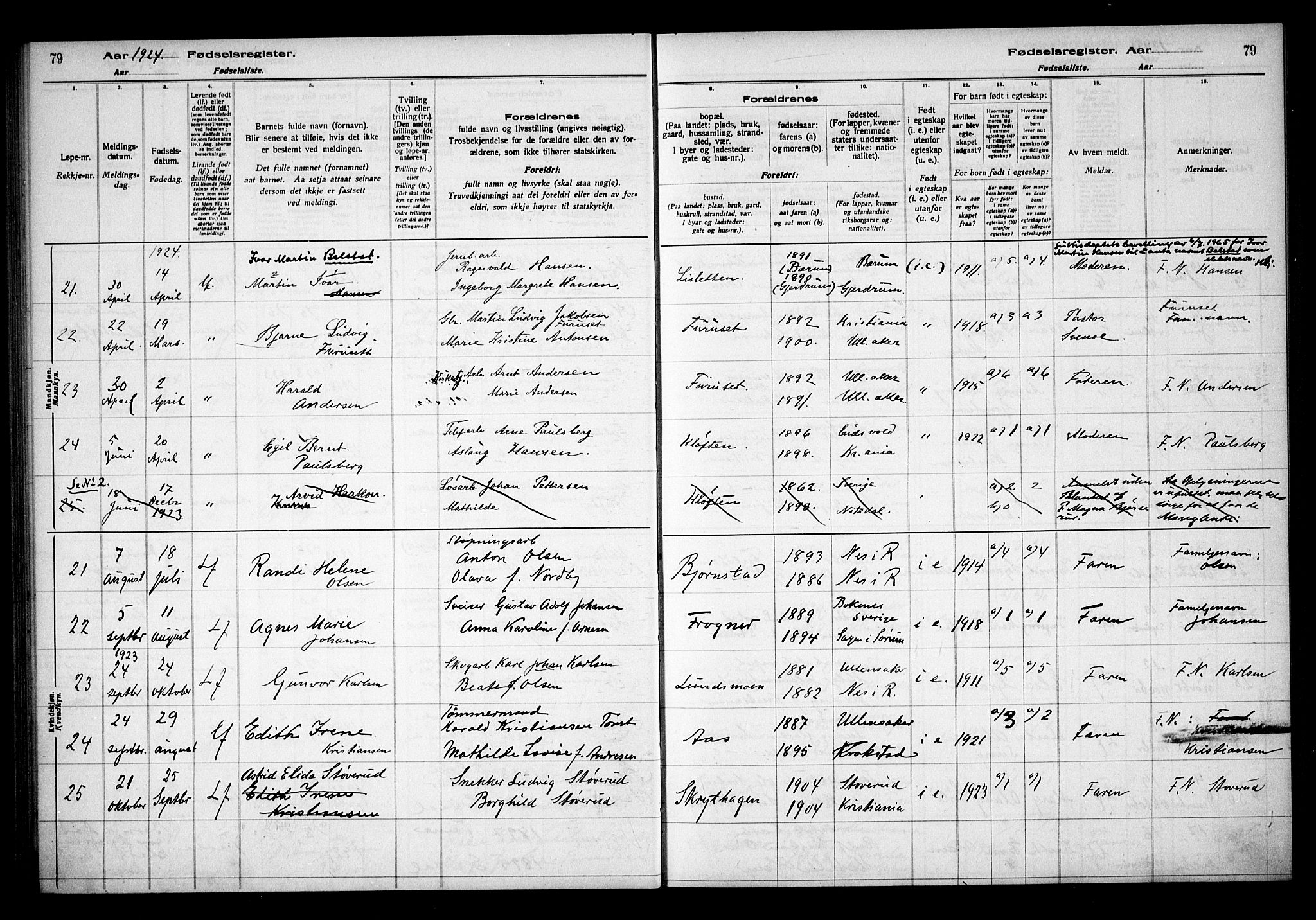 Ullensaker prestekontor Kirkebøker, AV/SAO-A-10236a/J/Ja/L0001: Fødselsregister nr. I 1, 1916-1938, s. 79