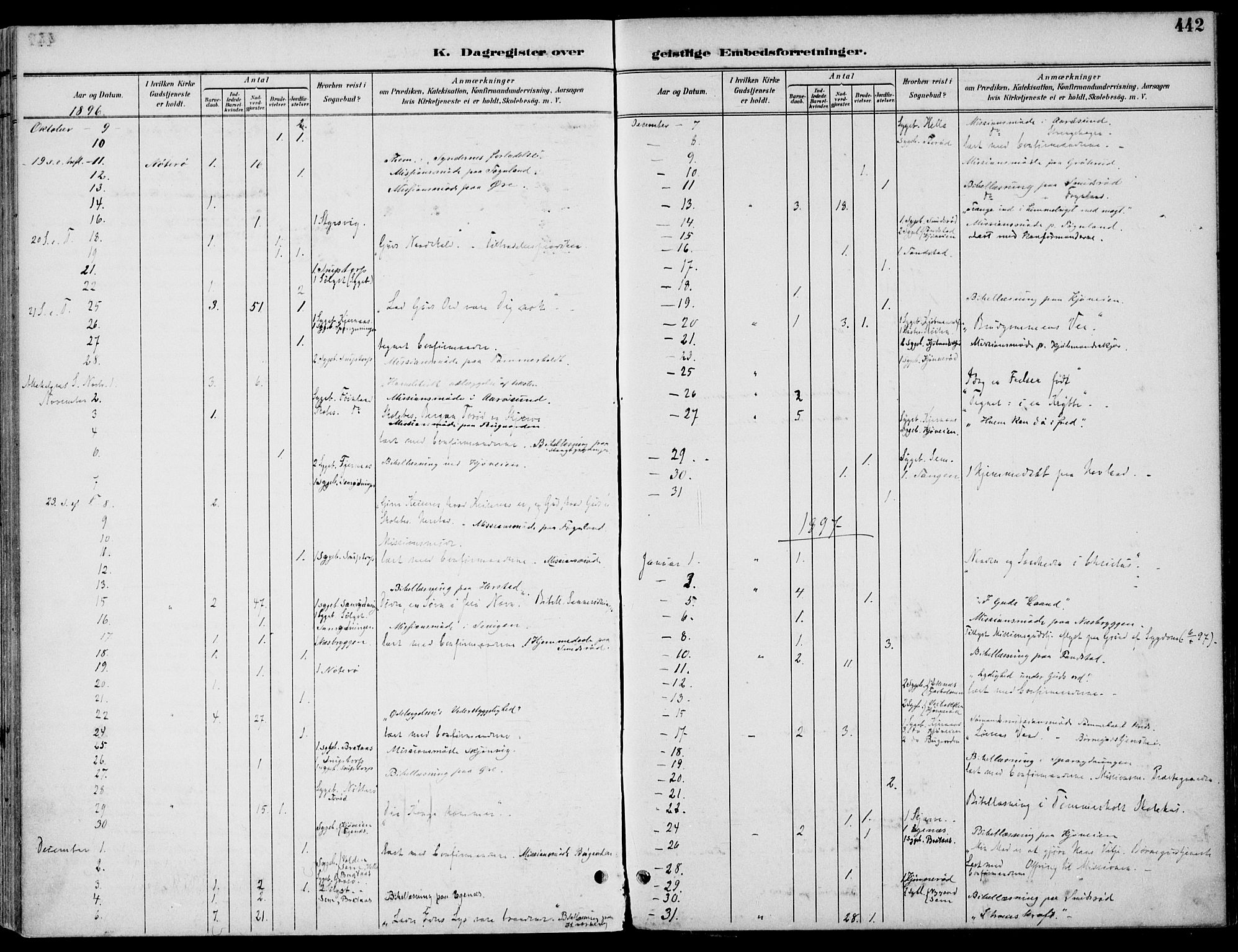 Nøtterøy kirkebøker, AV/SAKO-A-354/F/Fa/L0009: Ministerialbok nr. I 9, 1894-1907, s. 442