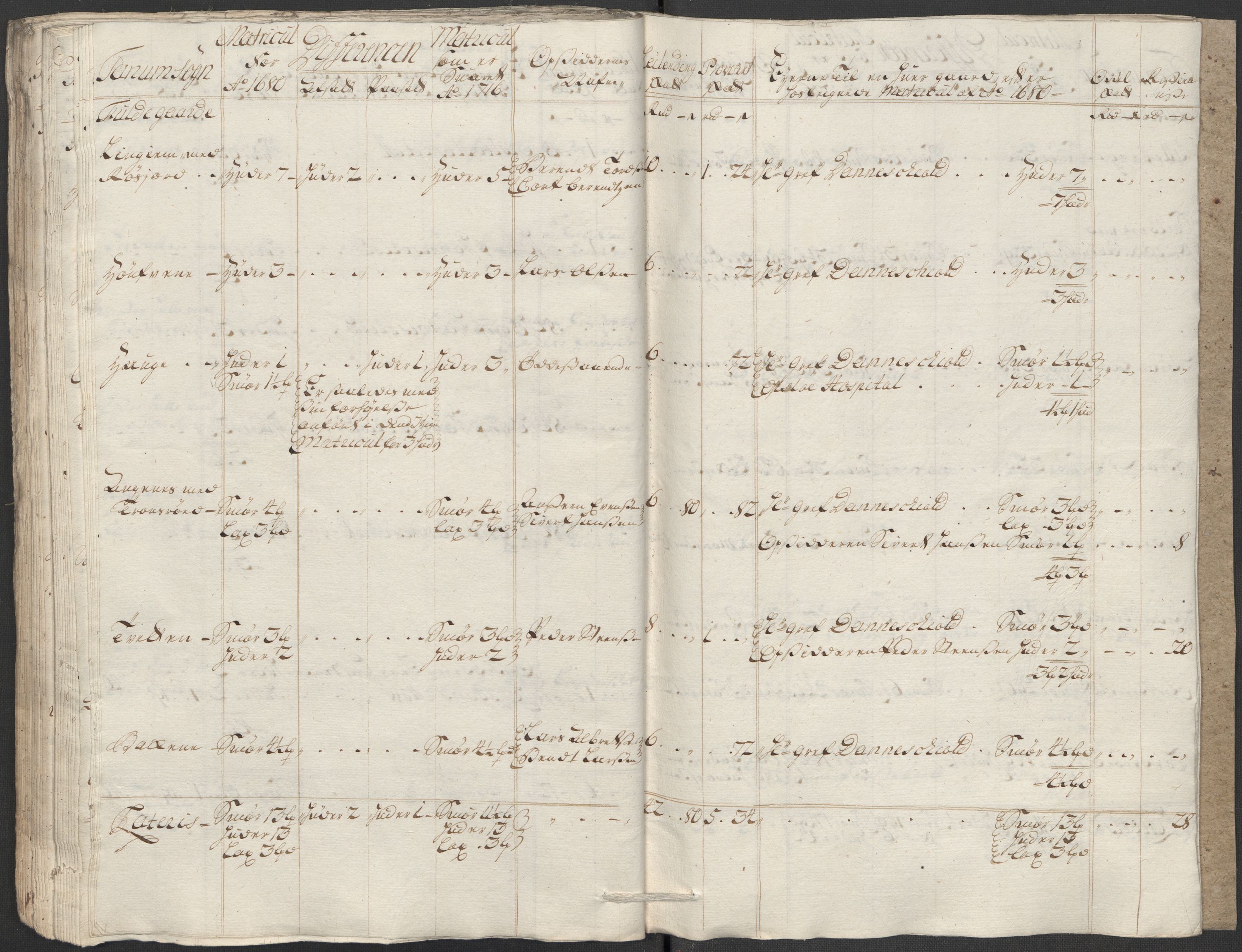 Rentekammeret inntil 1814, Reviderte regnskaper, Fogderegnskap, AV/RA-EA-4092/R33/L1987: Fogderegnskap Larvik grevskap, 1716-1717, s. 122