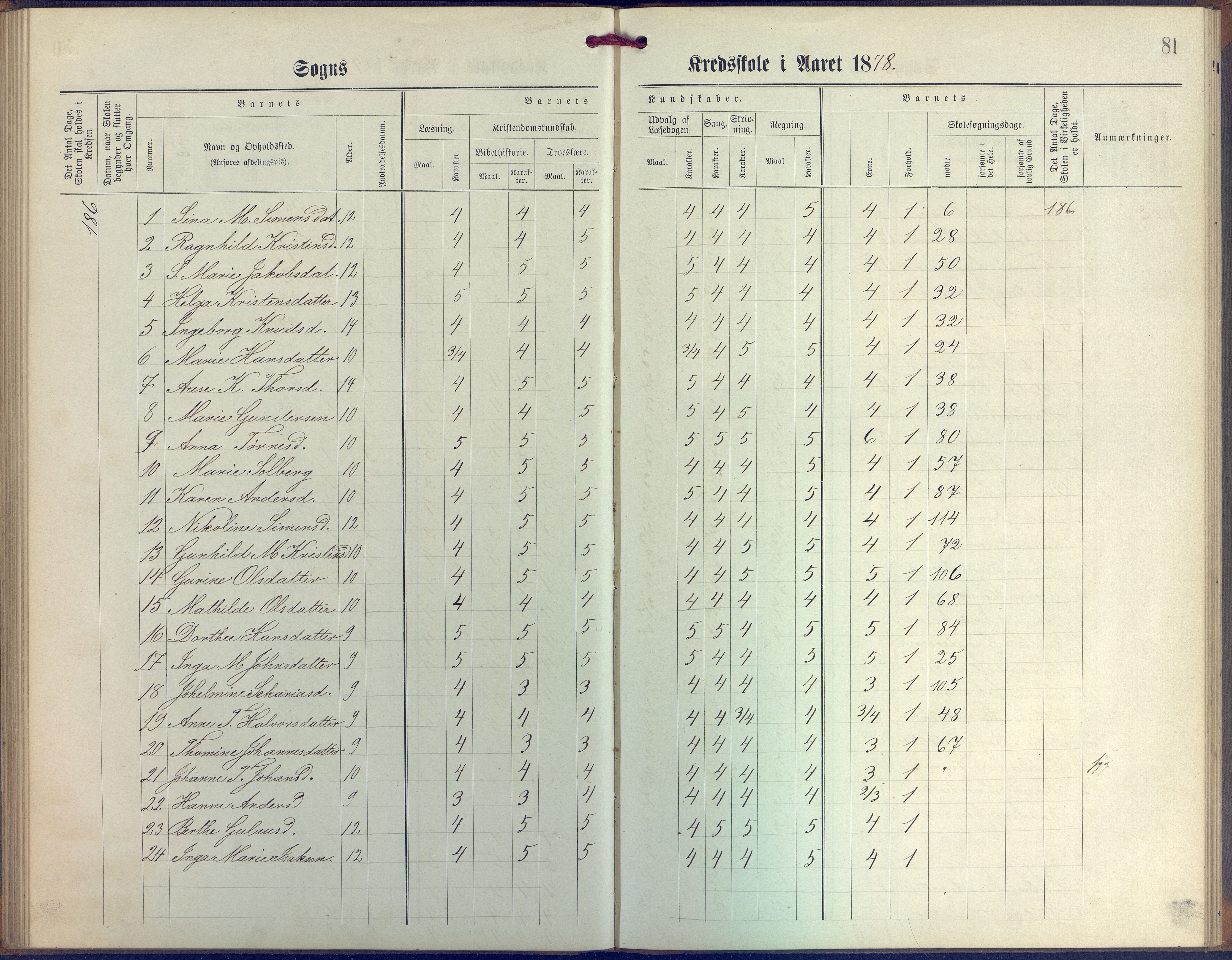 Øyestad kommune frem til 1979, AAKS/KA0920-PK/06/06G/L0003: Skoleprotokoll, 1877-1889, s. 81