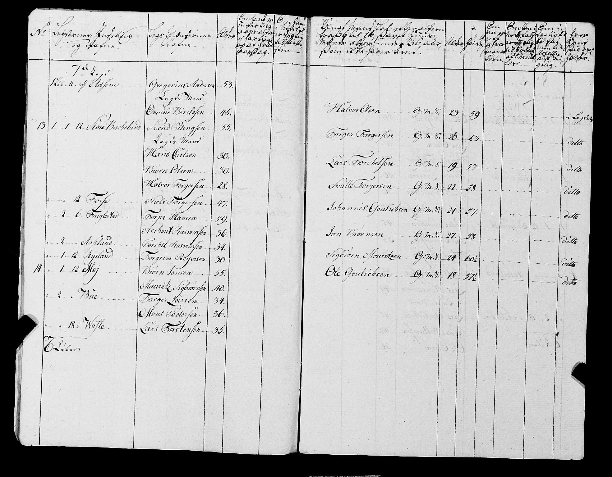 Fylkesmannen i Rogaland, AV/SAST-A-101928/99/3/325/325CA, 1655-1832, s. 6705