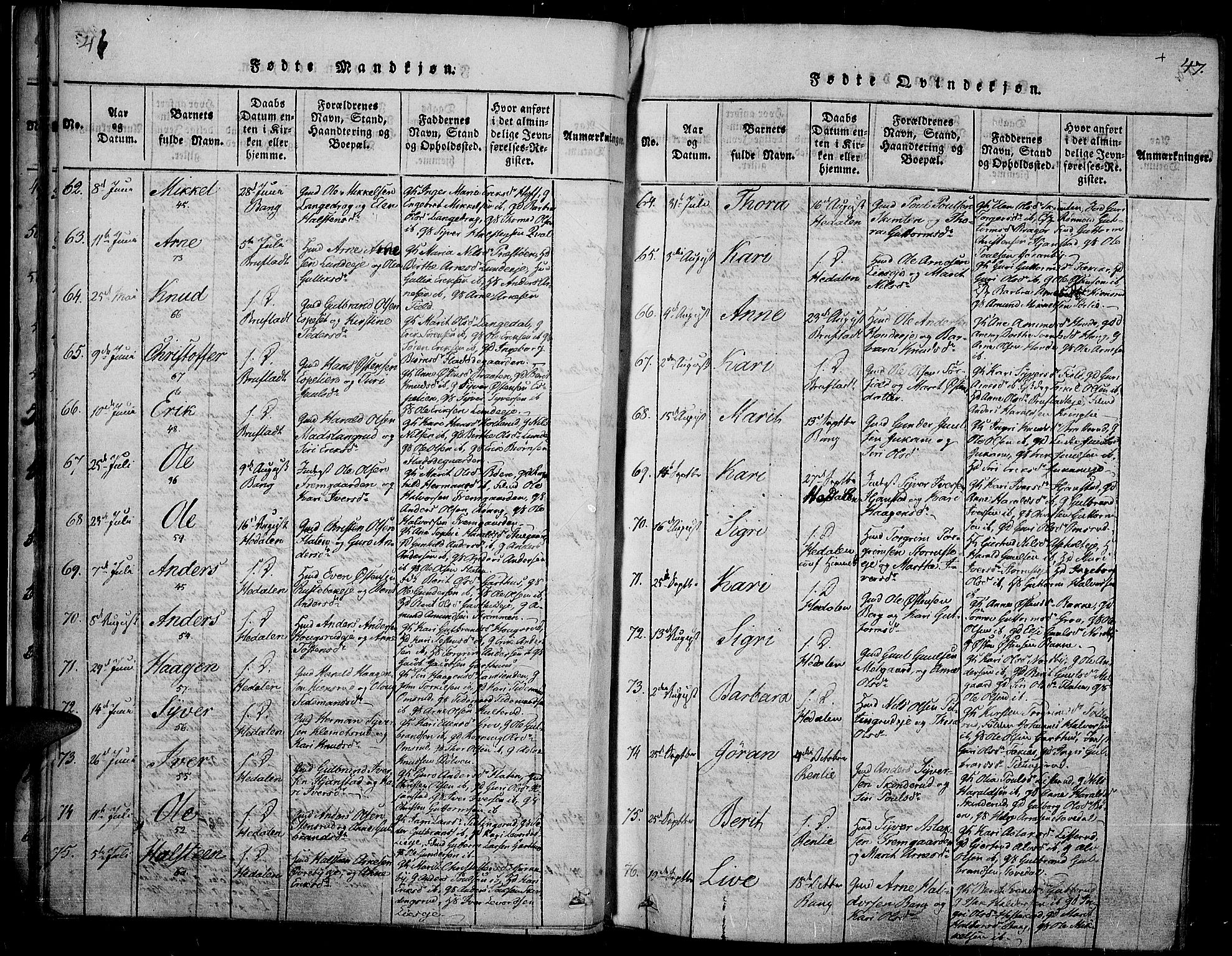 Sør-Aurdal prestekontor, AV/SAH-PREST-128/H/Ha/Haa/L0003: Ministerialbok nr. 3, 1825-1840, s. 46-47