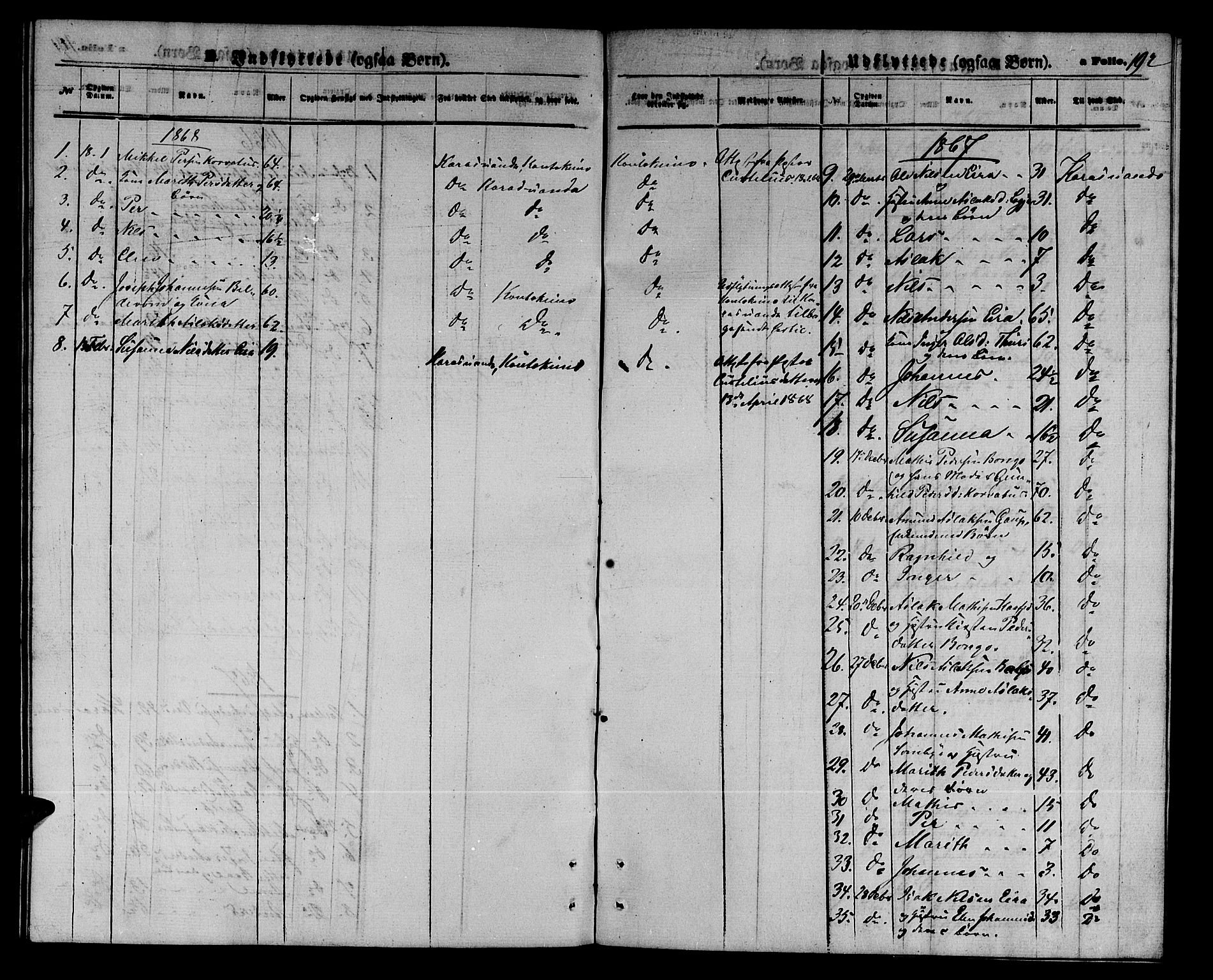 Kautokeino sokneprestembete, AV/SATØ-S-1340/H/Hb/L0001.klokk: Klokkerbok nr. 1, 1862-1878, s. 192