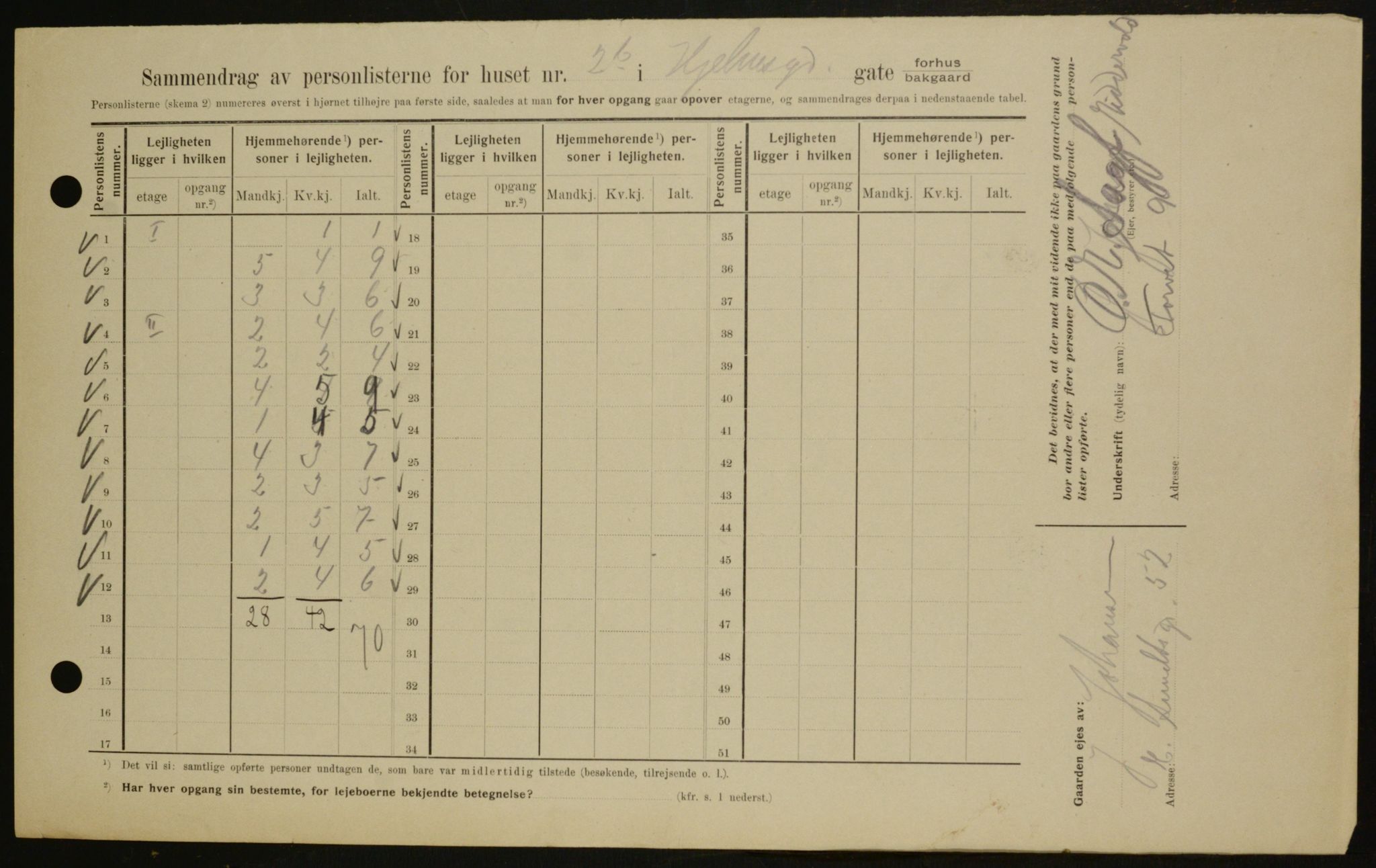 OBA, Kommunal folketelling 1.2.1909 for Kristiania kjøpstad, 1909, s. 36383