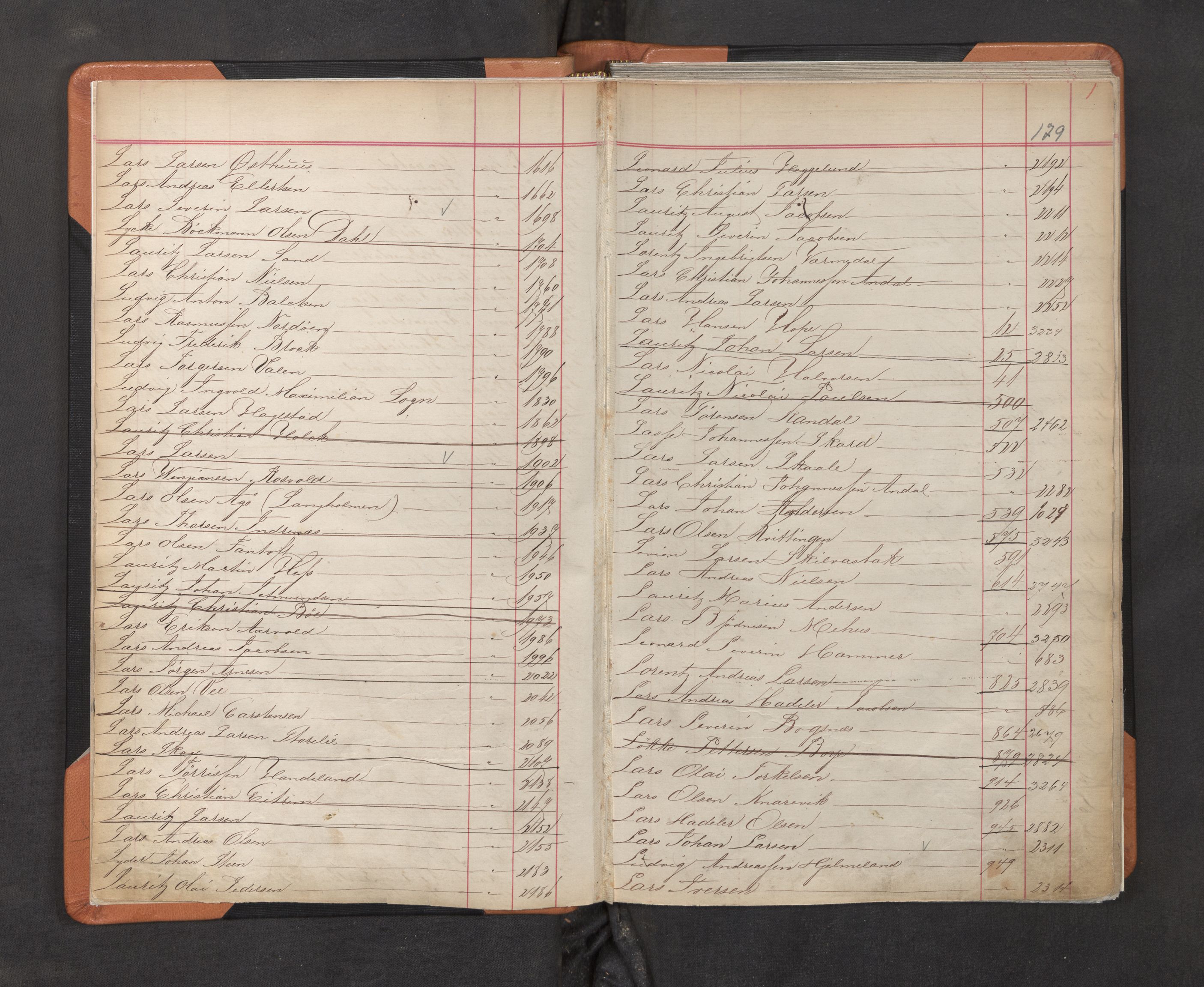 Innrulleringssjefen i Bergen, AV/SAB-A-100050/F/Fa/L0002: Register til annotasjons-hovedrulle for Bergen krets L - Å, 1869-1897