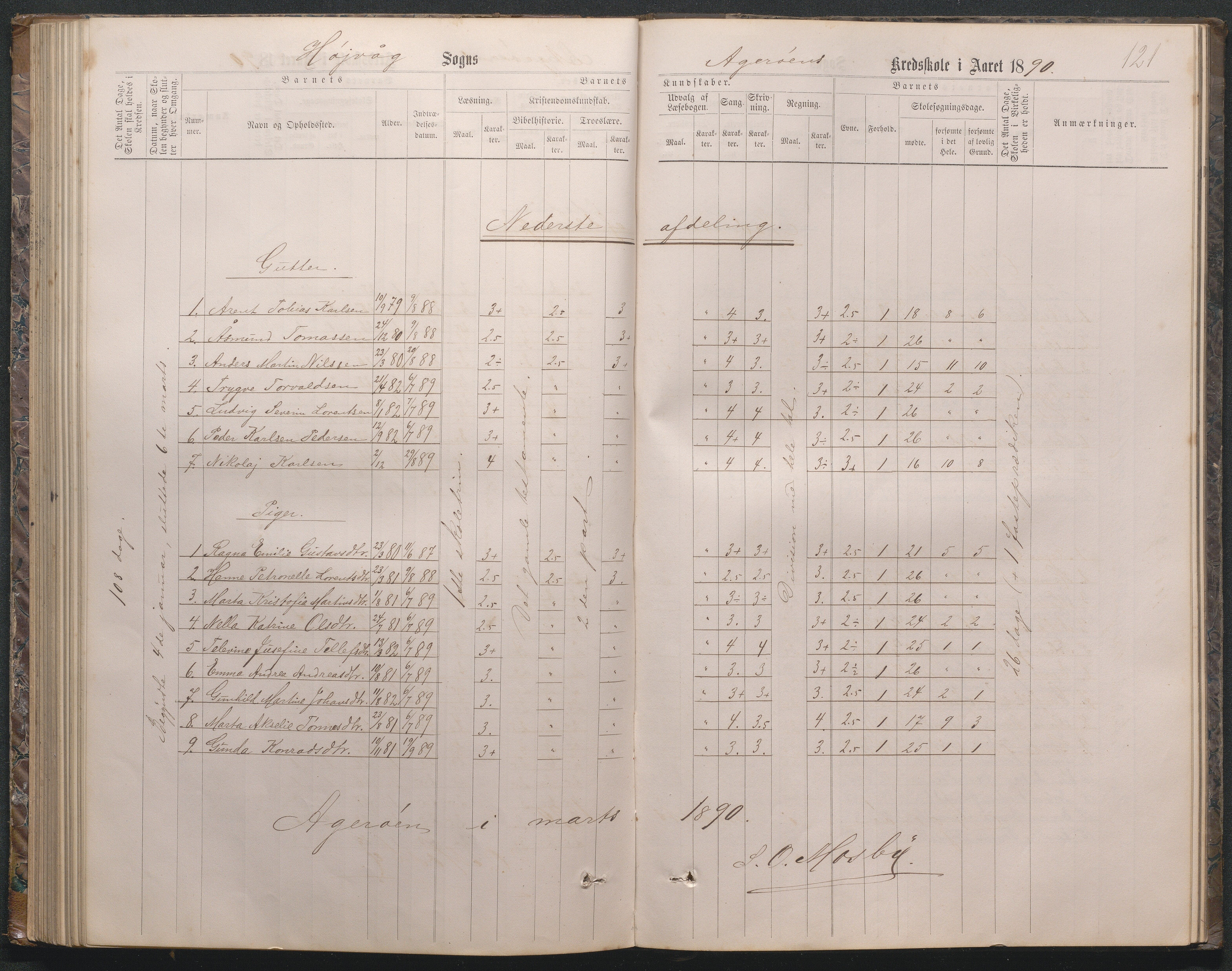 Høvåg kommune, AAMA/KA0927-PK/2/2/L0019: Åkerøy - Karakterprotokoll, 1863-1895, s. 121