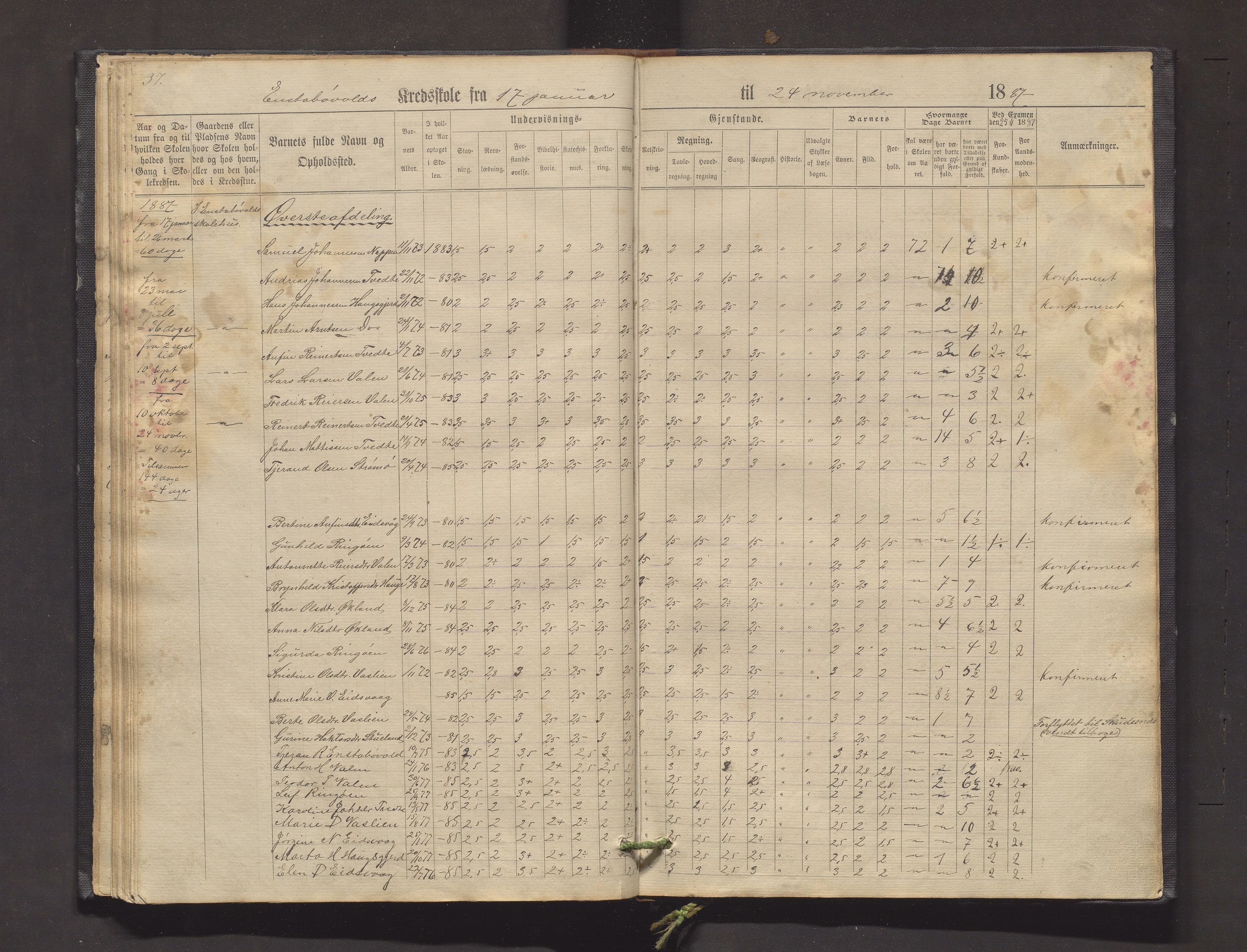 Valestrand kommune. Barneskulane, IKAH/1217-231/F/Fa/L0001: Skuleprotokoll for Gramshaug, Haugsgjerd, Enstabøvoll, Bjørgen og Valen krinsar i Sveen prestegjeld, 1863-1890, s. 37