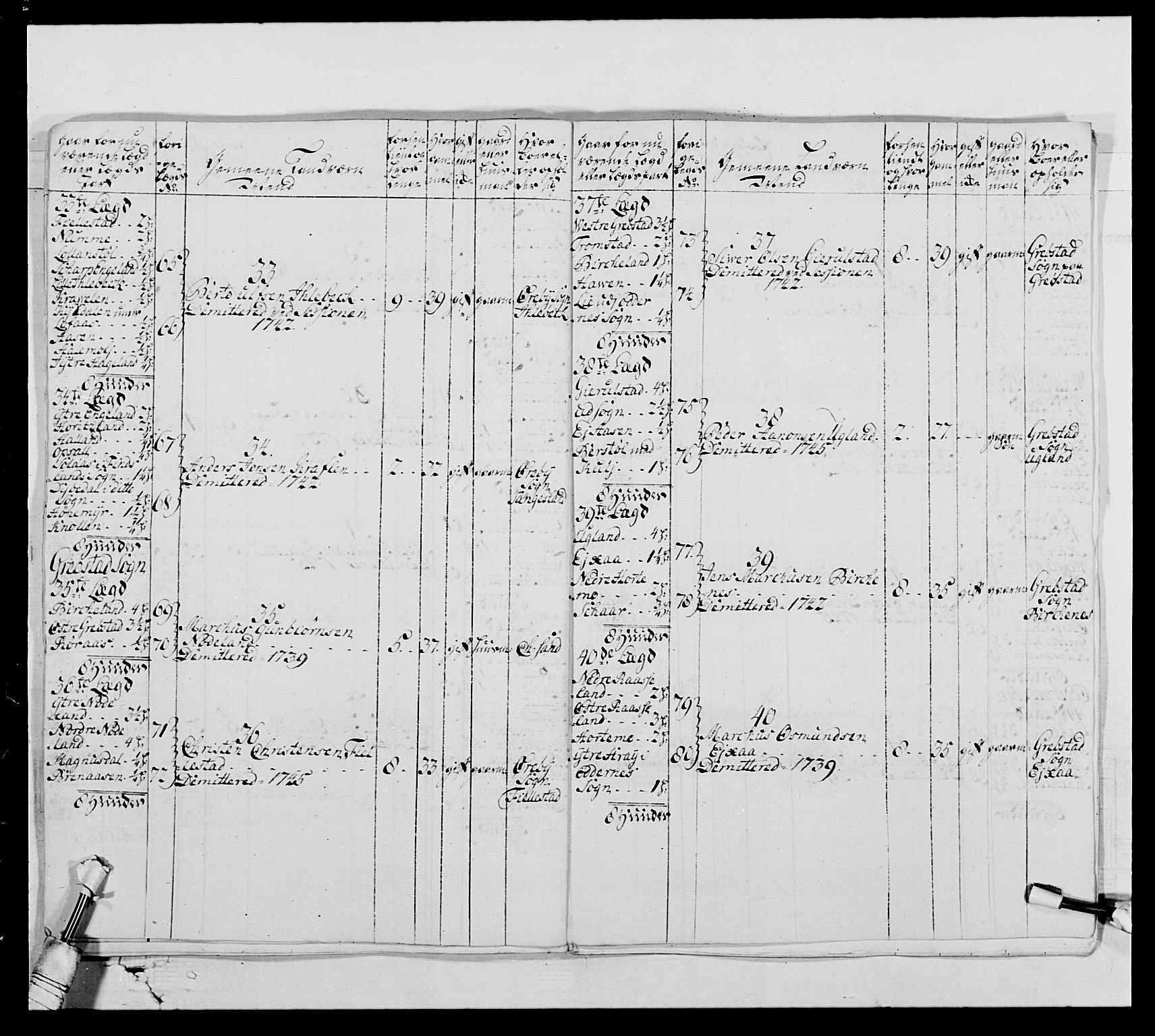 Kommanderende general (KG I) med Det norske krigsdirektorium, AV/RA-EA-5419/E/Ea/L0522: 1. Vesterlenske regiment, 1718-1748, s. 350