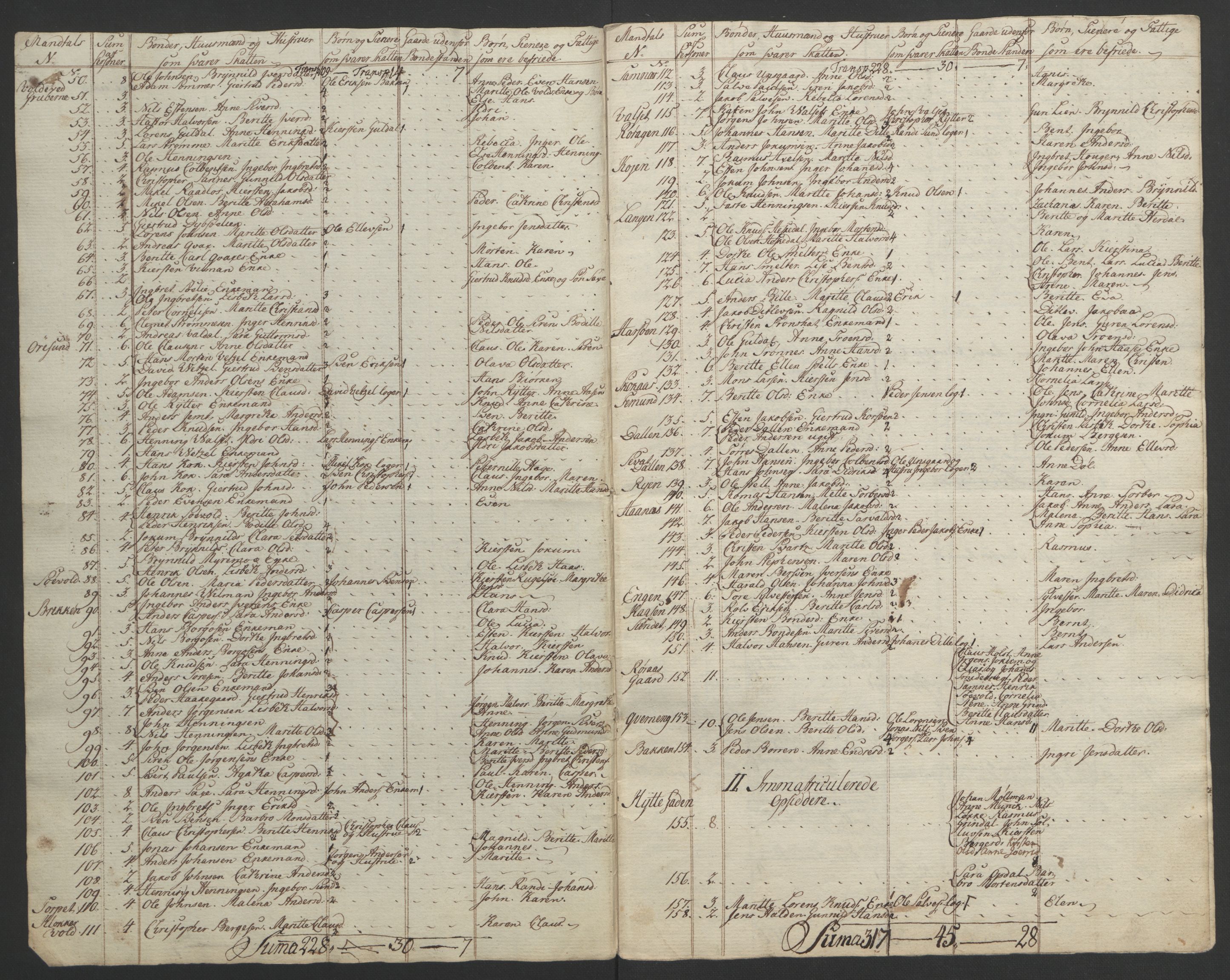 Rentekammeret inntil 1814, Realistisk ordnet avdeling, RA/EA-4070/Ol/L0021: [Gg 10]: Ekstraskatten, 23.09.1762. Orkdal og Gauldal, 1762-1767, s. 800