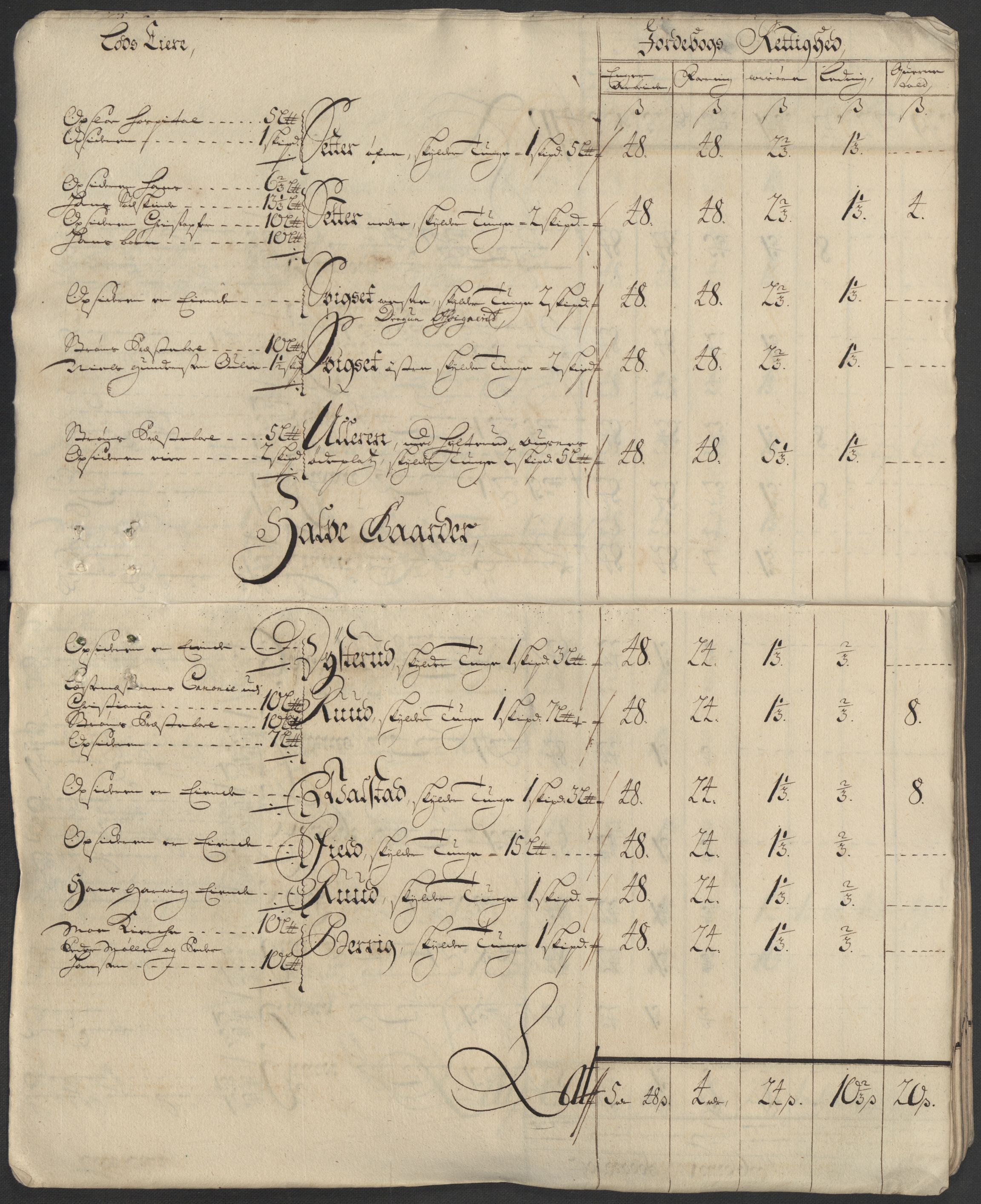 Rentekammeret inntil 1814, Reviderte regnskaper, Fogderegnskap, AV/RA-EA-4092/R13/L0849: Fogderegnskap Solør, Odal og Østerdal, 1712, s. 21