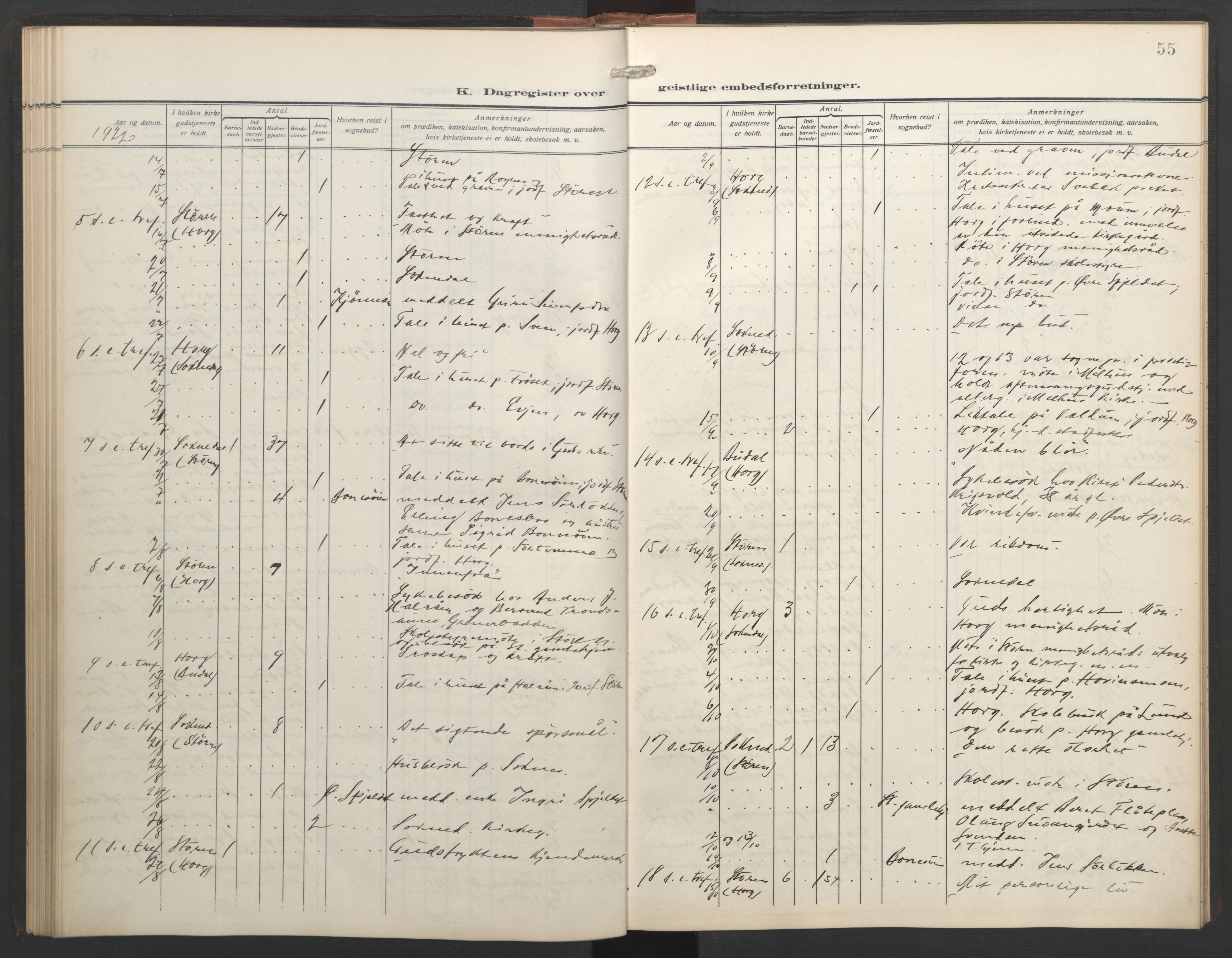 Ministerialprotokoller, klokkerbøker og fødselsregistre - Sør-Trøndelag, AV/SAT-A-1456/687/L1006: Dagsregister nr. 687A12, 1912-1931, s. 55