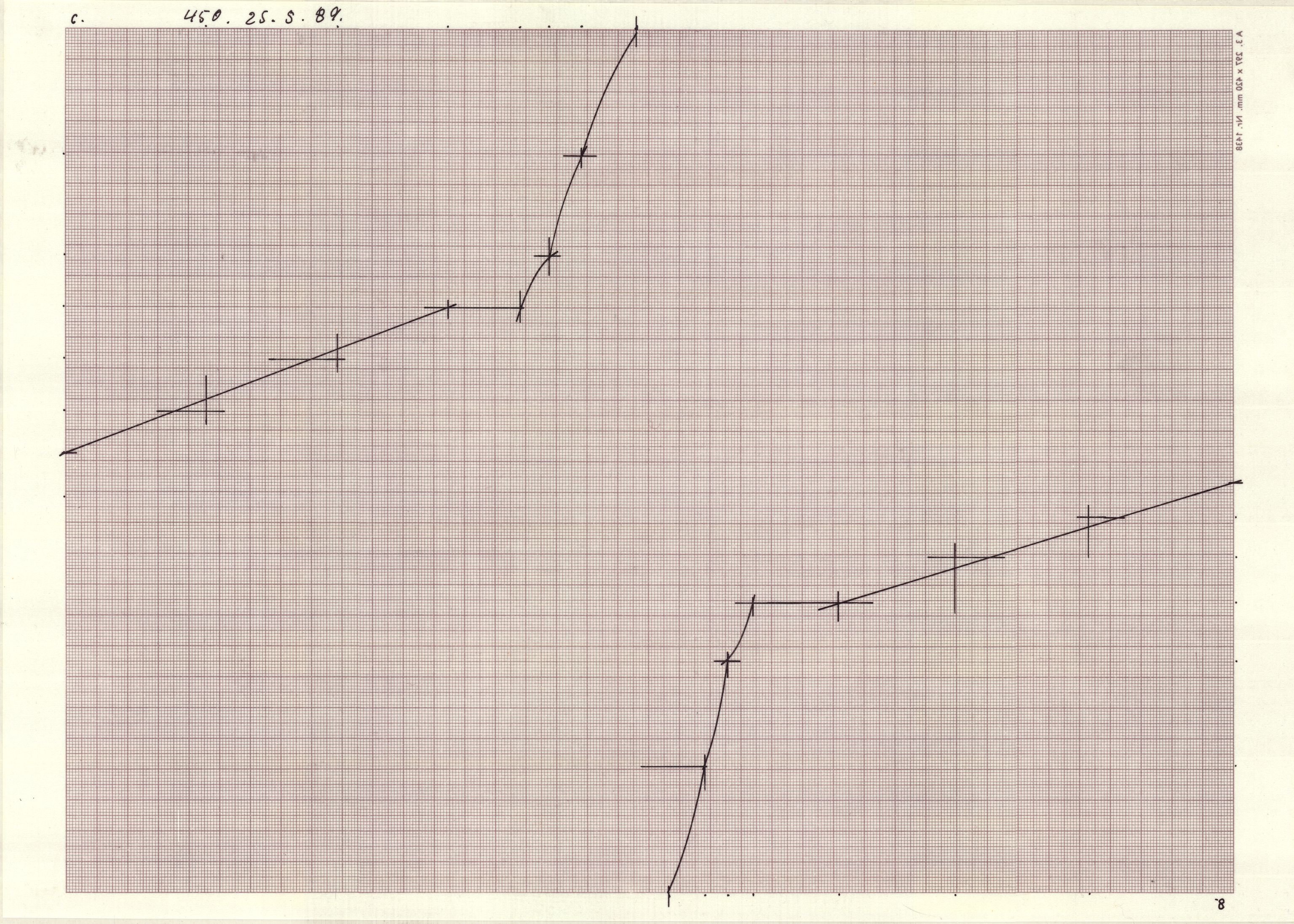 Skibsplast, AAKS/PA-2968/01/T/T02/L0026: Skibsplast 450, 1989