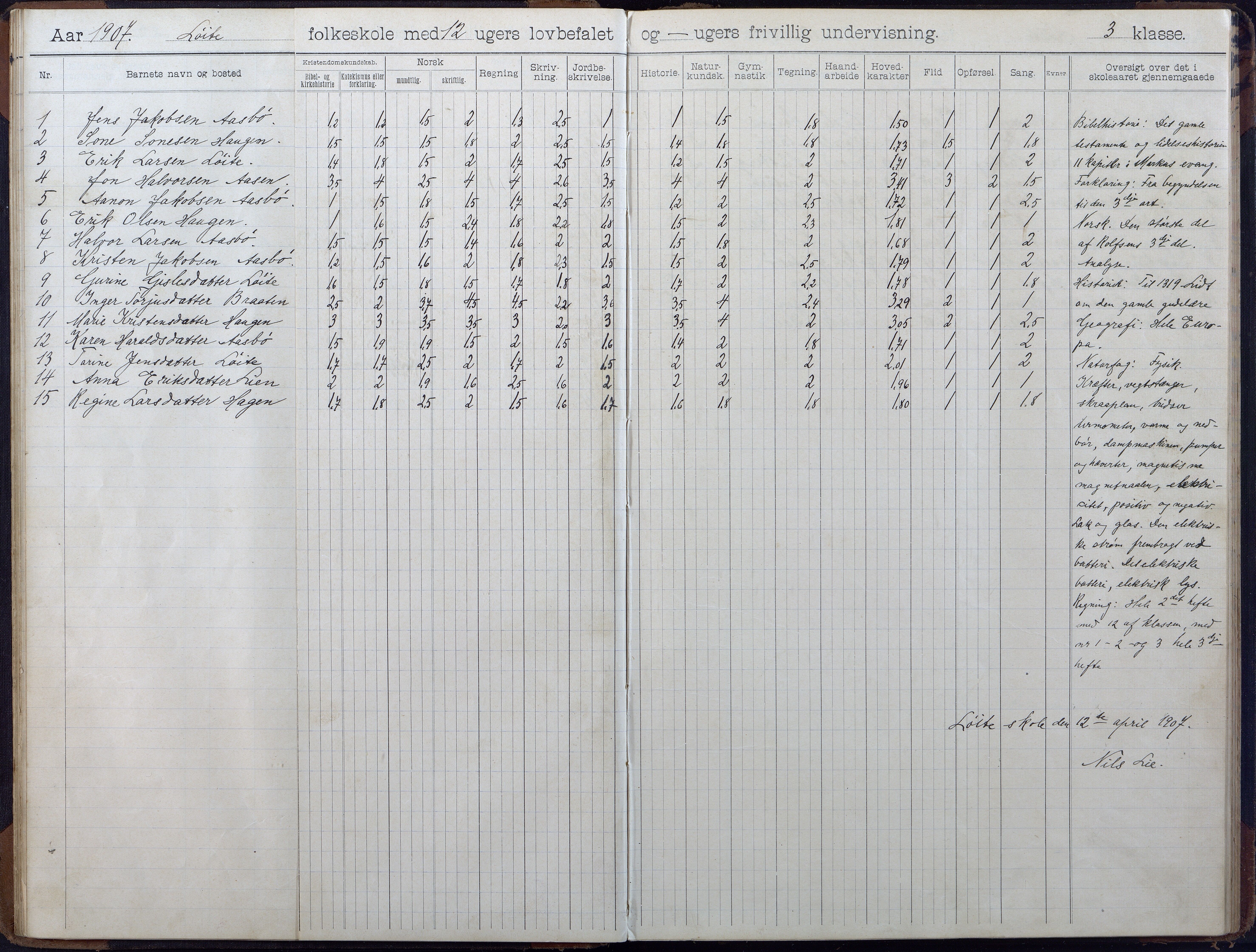 Gjerstad Kommune, Løite Skole, AAKS/KA0911-550c/F02/L0002: Skoleprotokoll, 1903-1921