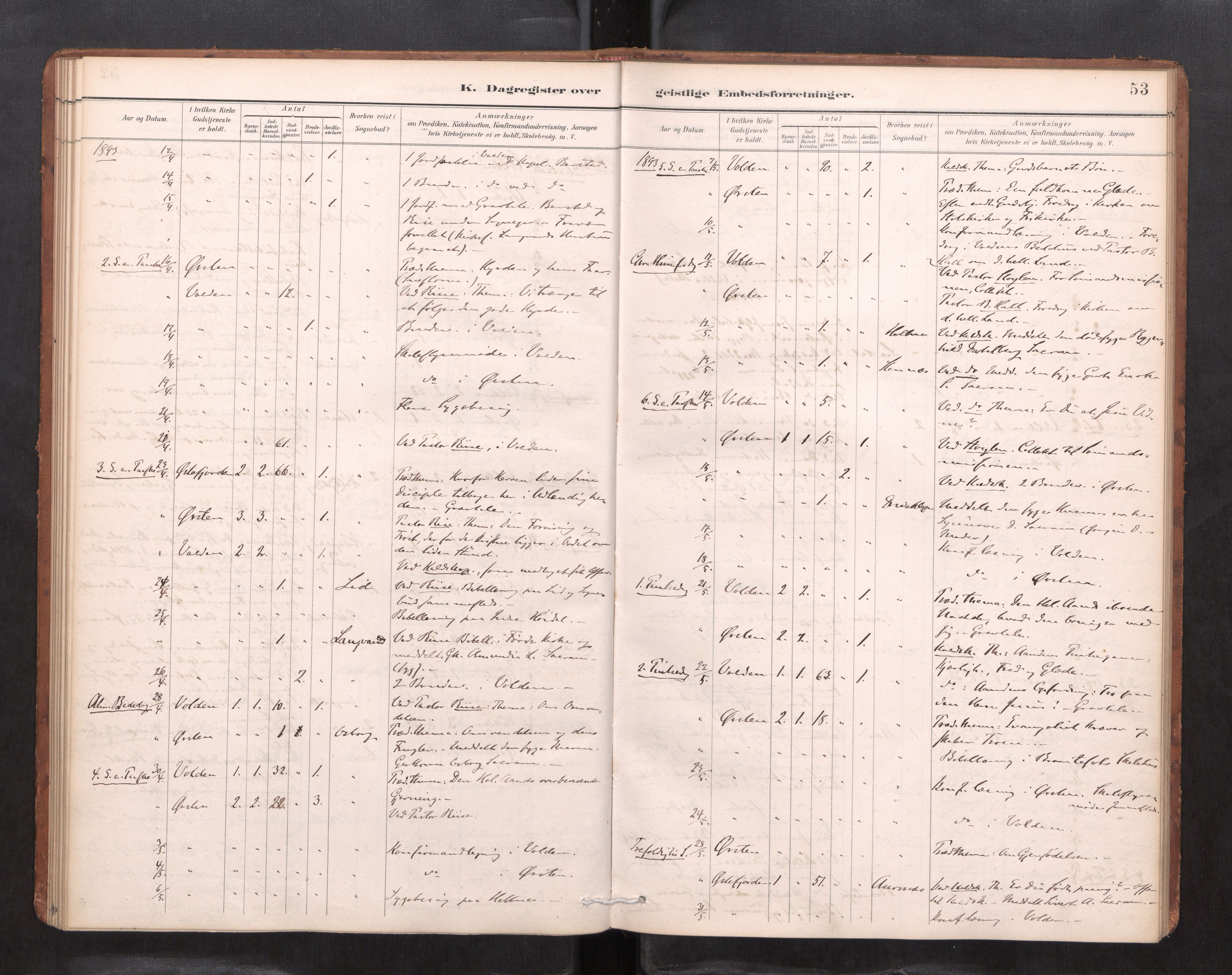 Ministerialprotokoller, klokkerbøker og fødselsregistre - Møre og Romsdal, AV/SAT-A-1454/511/L0145: Dagsregister nr. 511---, 1887-1901, s. 53