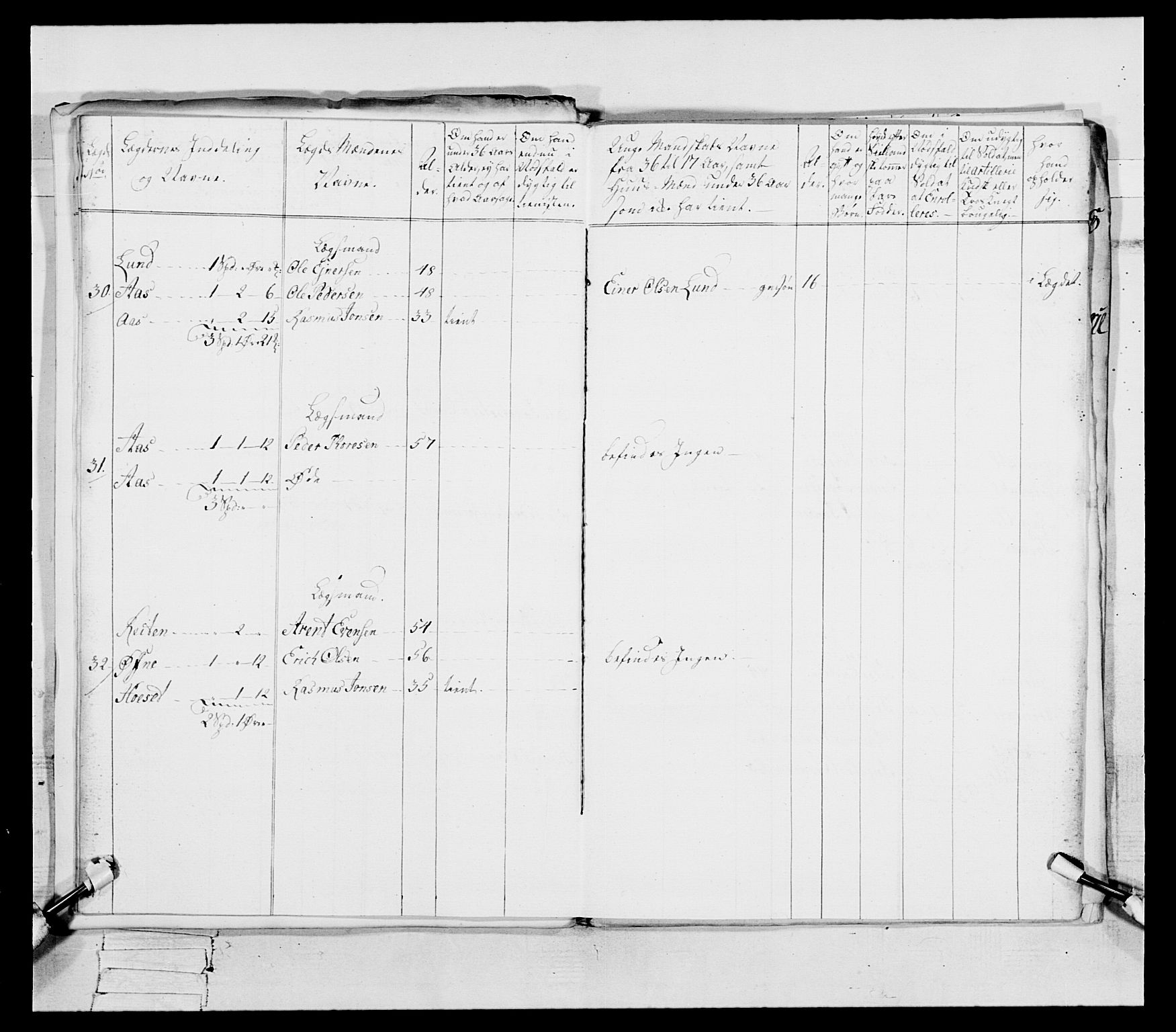 Generalitets- og kommissariatskollegiet, Det kongelige norske kommissariatskollegium, AV/RA-EA-5420/E/Eh/L0087: 3. Trondheimske nasjonale infanteriregiment, 1780, s. 200