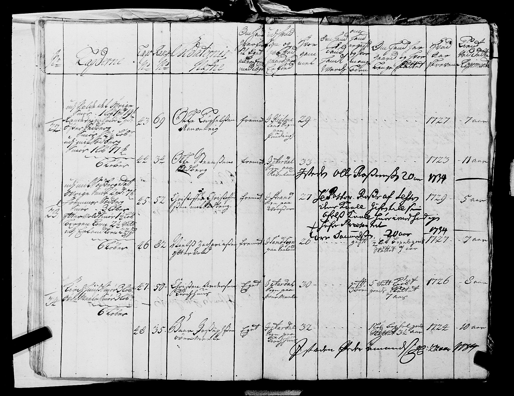 Fylkesmannen i Rogaland, AV/SAST-A-101928/99/3/325/325CA, 1655-1832, s. 2888