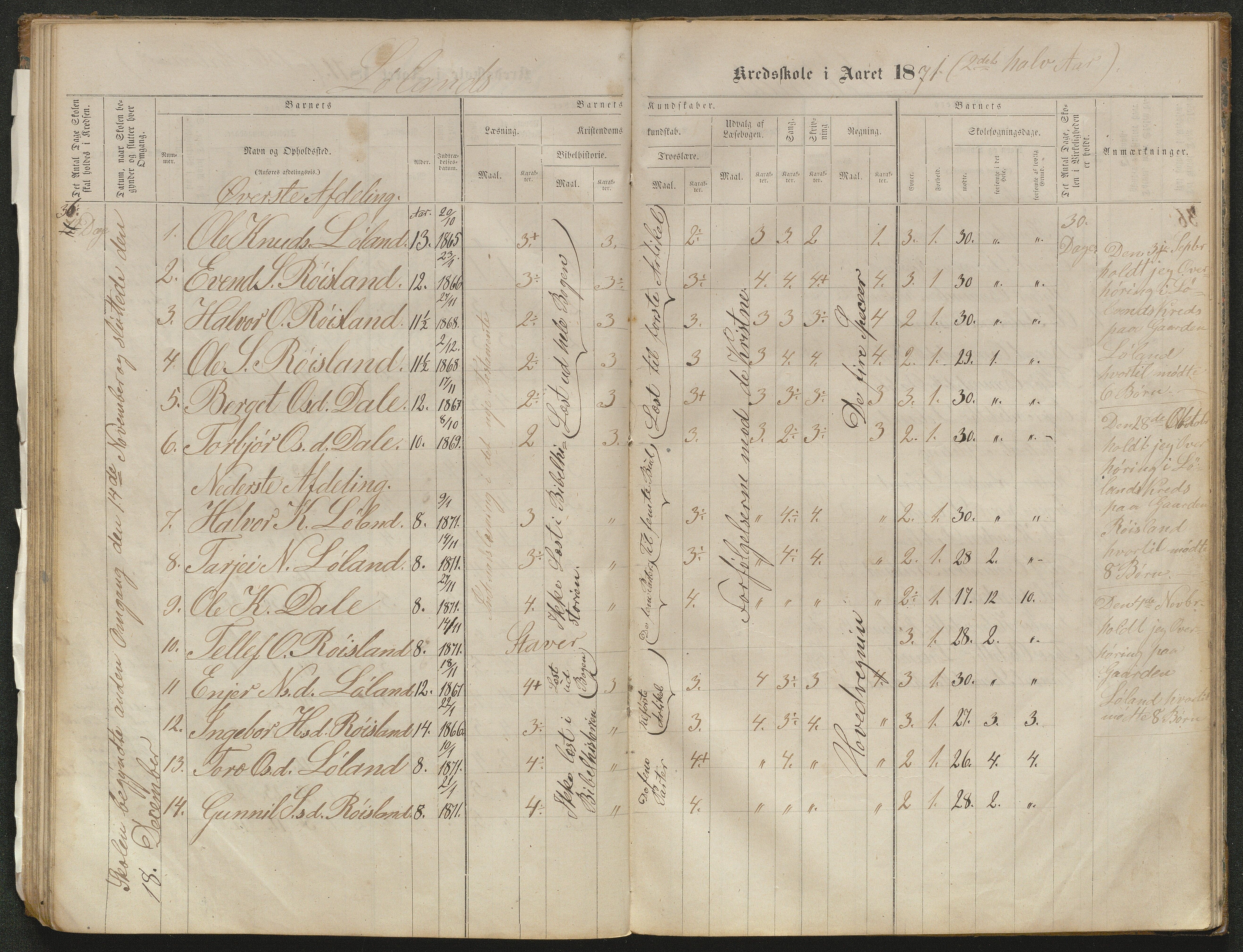 Valle kommune, AAKS/KA0940-PK/03/L0051: Protokoll over skolehold og skolesøkning for Bjørnarå og Løland, 1863-1881