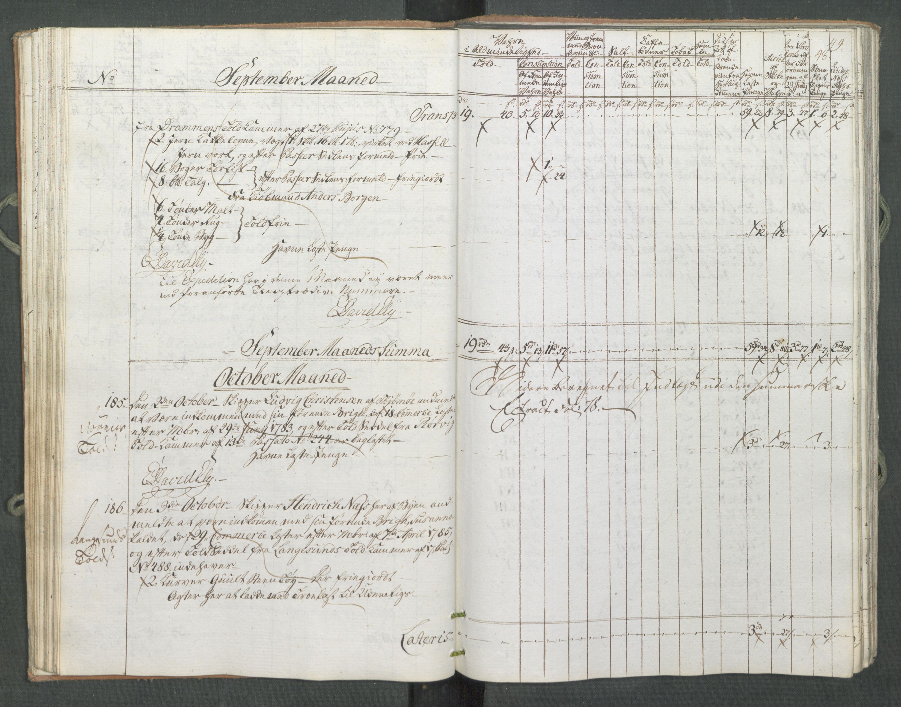 Generaltollkammeret, tollregnskaper, RA/EA-5490/R10/L0056/0001: Tollregnskaper Tønsberg / Inngående tollbok, 1794, s. 47b-48a