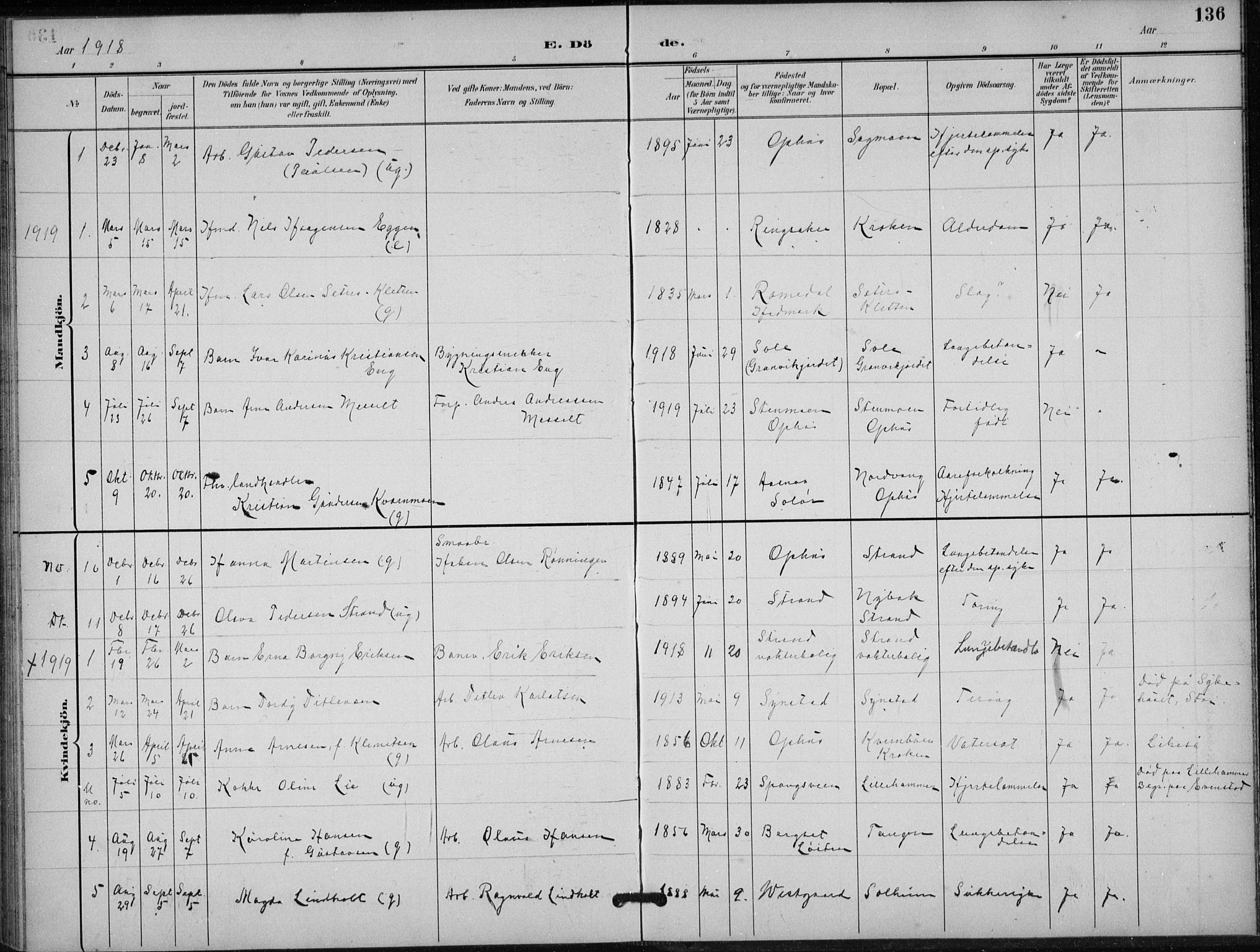 Stor-Elvdal prestekontor, AV/SAH-PREST-052/H/Ha/Hab/L0004: Klokkerbok nr. 4, 1895-1938, s. 136