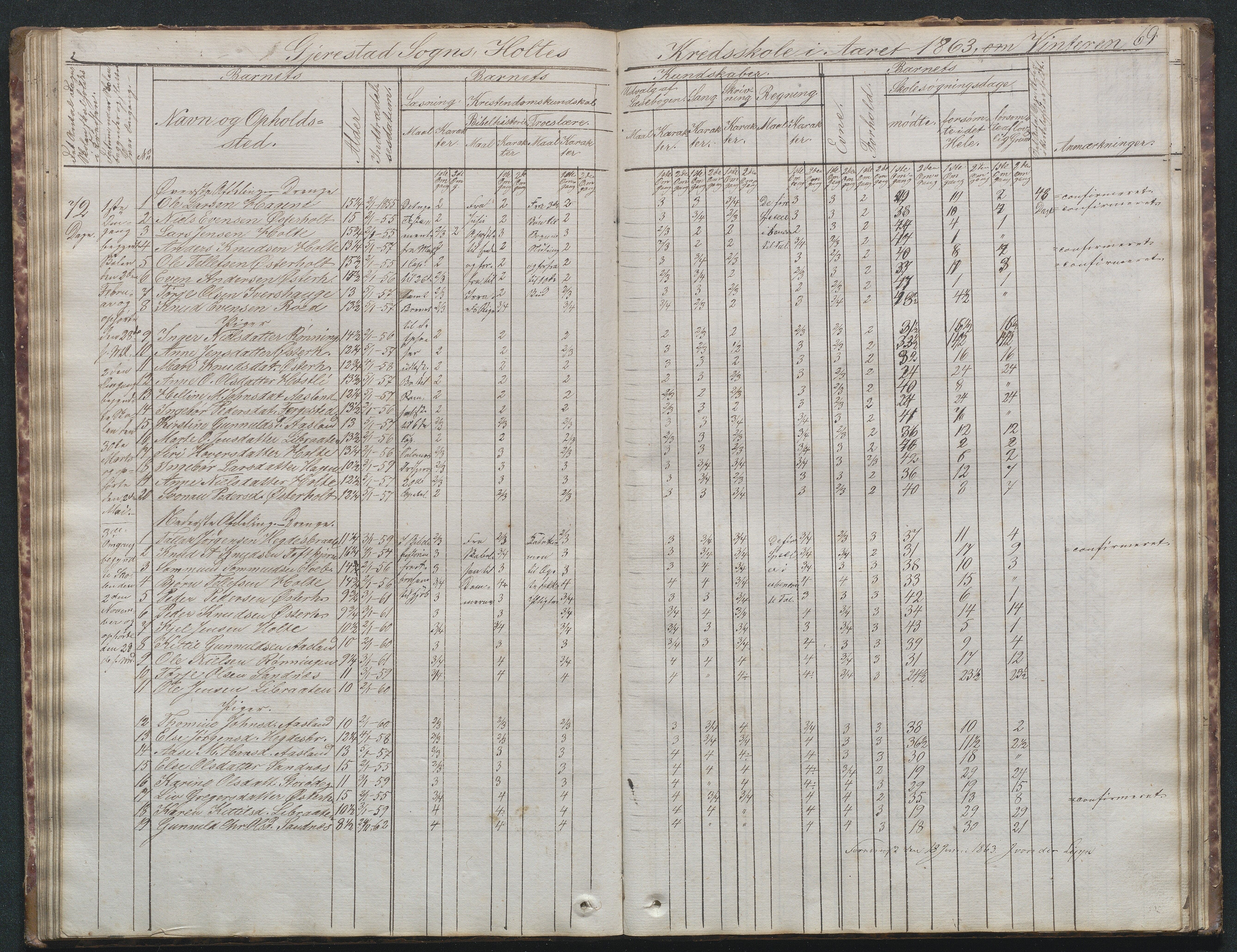 Gjerstad Kommune, Sunde Skole, AAKS/KA0911-550g/F02/L0001: Skoleprotokoll Sunde og Holt skole (den frivillige skole), 1863-1887, s. 69