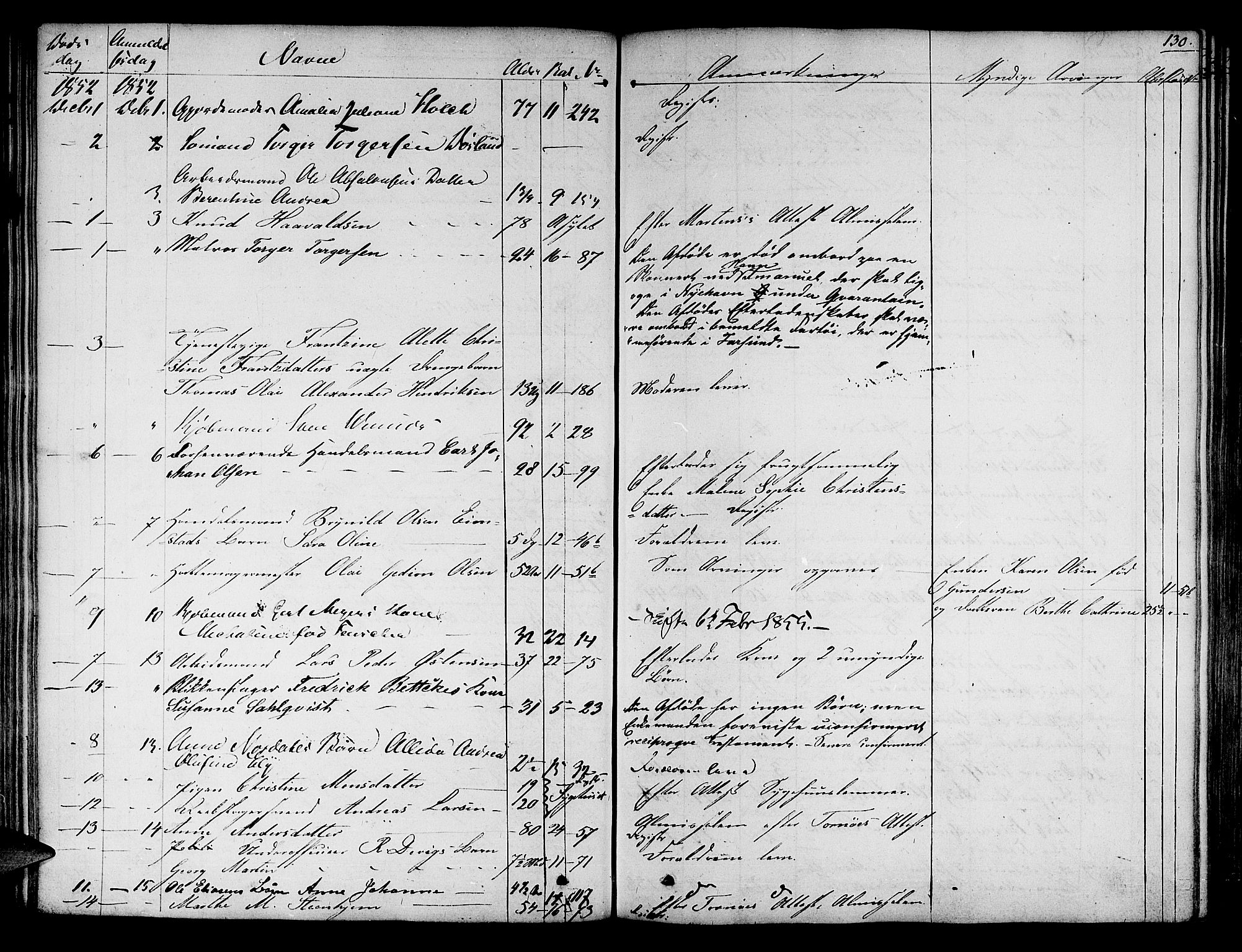 Byfogd og Byskriver i Bergen, AV/SAB-A-3401/06/06Na/L0002: Dødsfallsjournaler, 1847-1861, s. 129b-130a