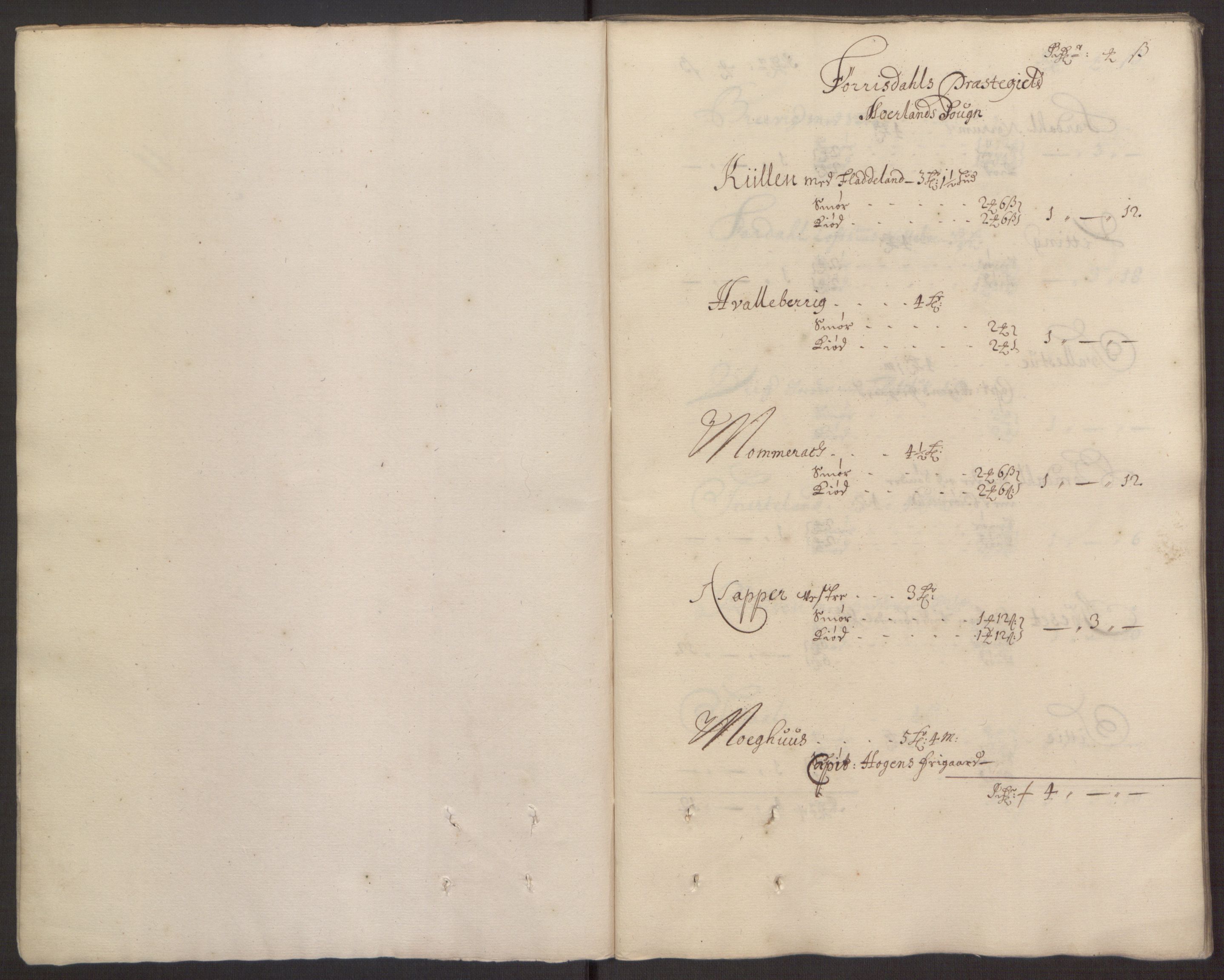 Rentekammeret inntil 1814, Reviderte regnskaper, Fogderegnskap, RA/EA-4092/R35/L2067: Fogderegnskap Øvre og Nedre Telemark, 1677, s. 194