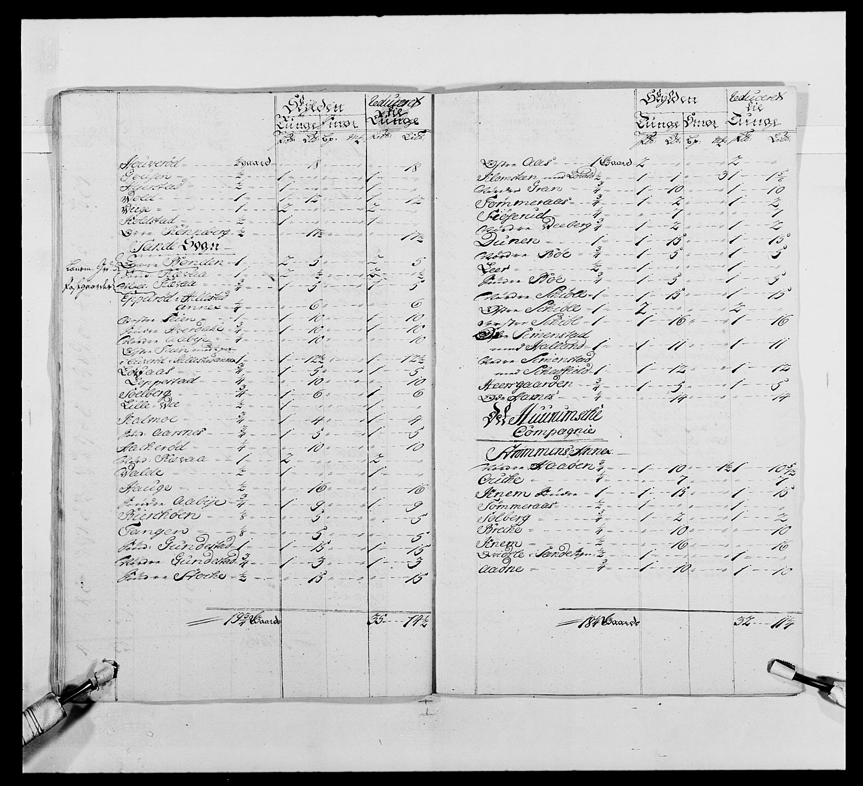 Kommanderende general (KG I) med Det norske krigsdirektorium, AV/RA-EA-5419/E/Ea/L0487: 1. Akershusiske regiment, 1750-1761, s. 68