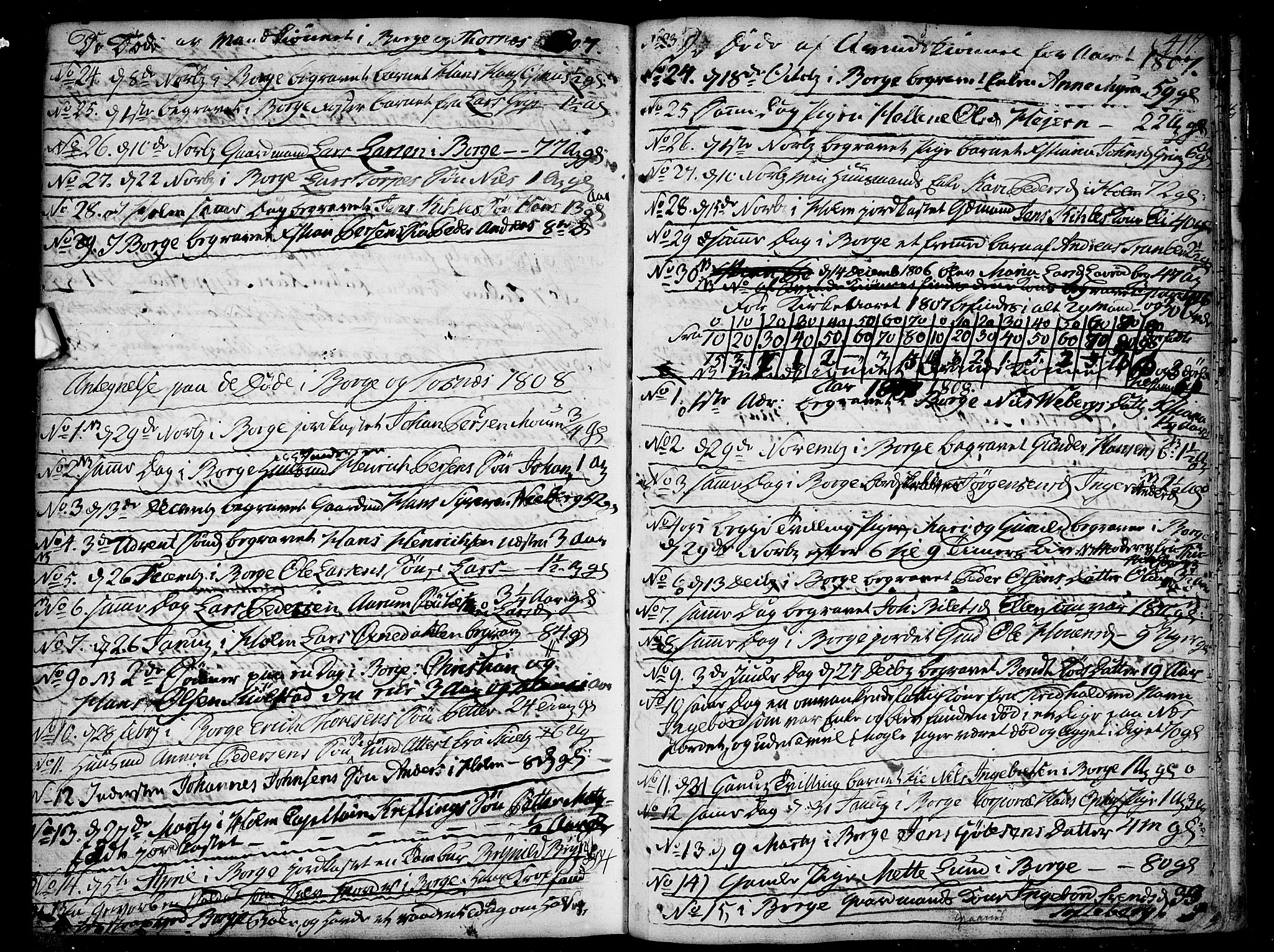 Borge prestekontor Kirkebøker, SAO/A-10903/F/Fa/L0002: Ministerialbok nr. I 2, 1791-1817, s. 417