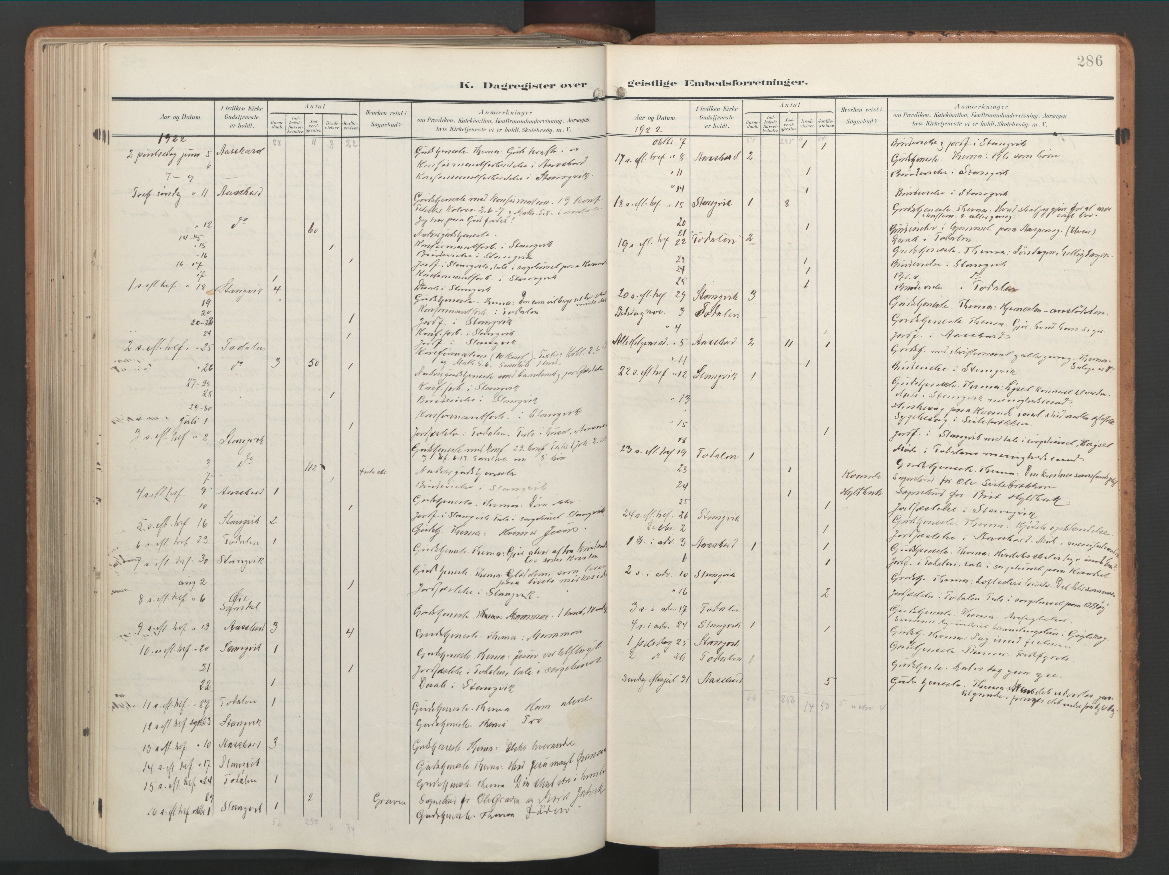 Ministerialprotokoller, klokkerbøker og fødselsregistre - Møre og Romsdal, AV/SAT-A-1454/592/L1030: Ministerialbok nr. 592A08, 1901-1925, s. 286