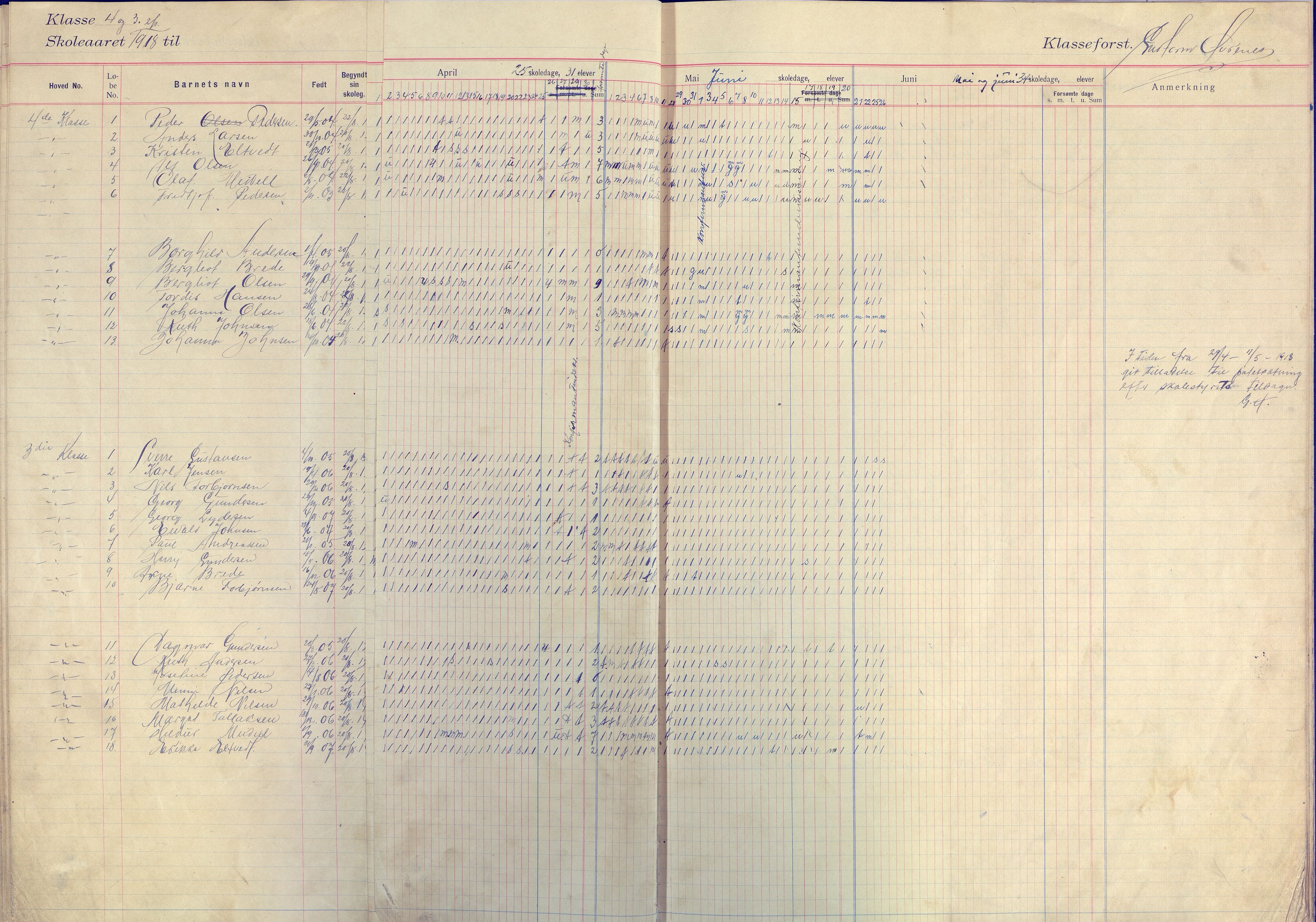 Flosta kommune frem til 1961, AAKS/KA0916-PK/09/09E/L0003: Dagbok (3-4), 1913-1920