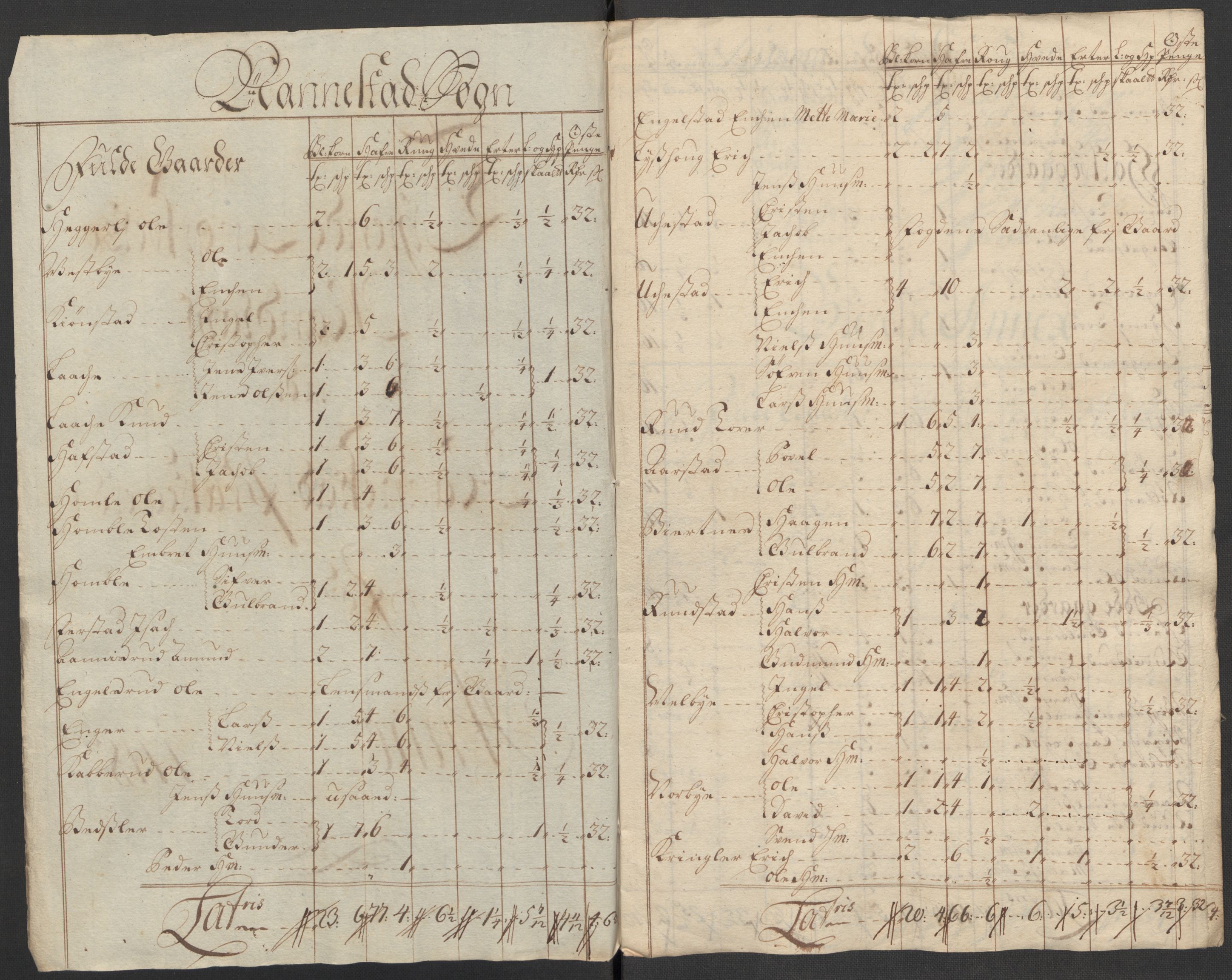 Rentekammeret inntil 1814, Reviderte regnskaper, Fogderegnskap, RA/EA-4092/R12/L0727: Fogderegnskap Øvre Romerike, 1718, s. 150