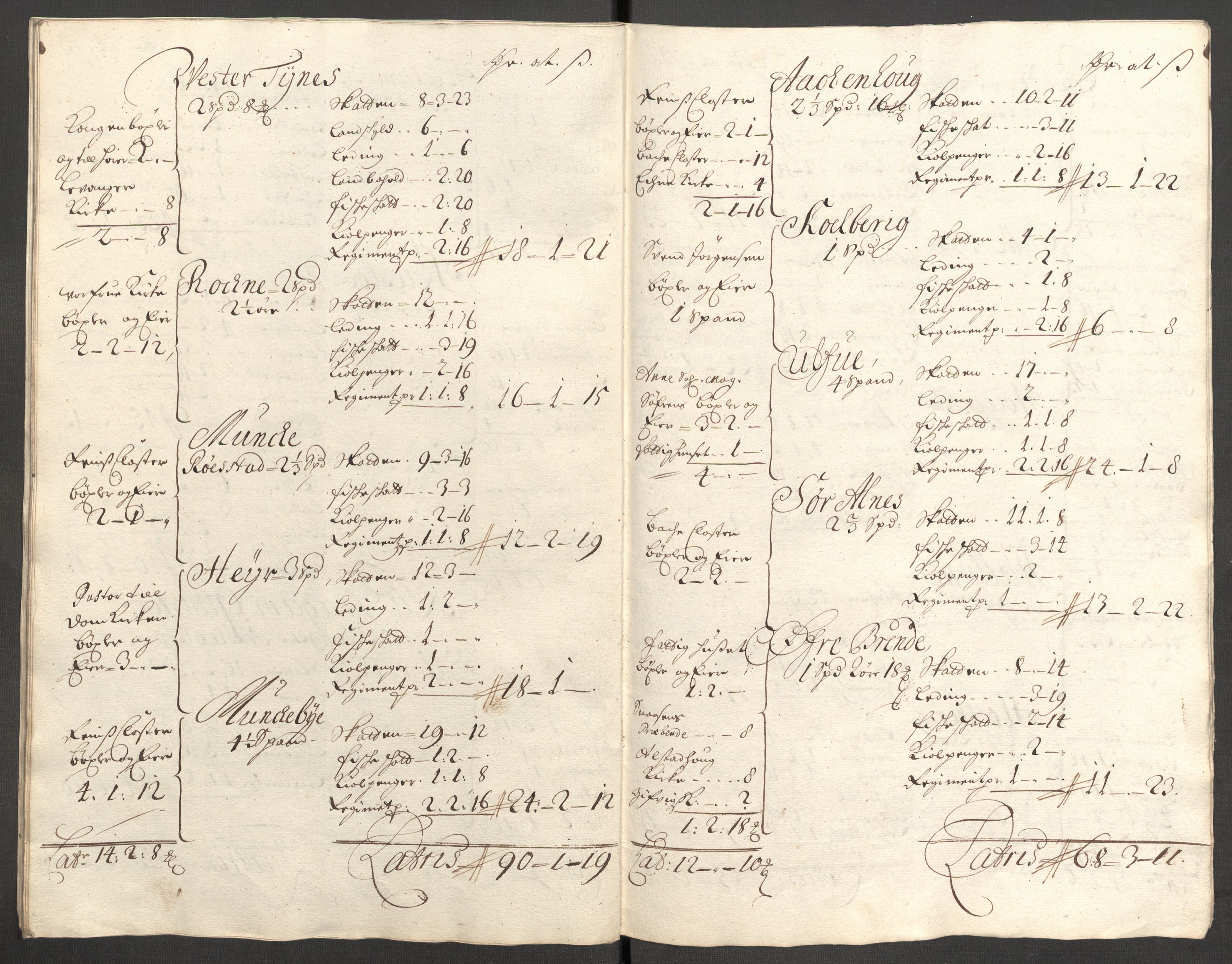 Rentekammeret inntil 1814, Reviderte regnskaper, Fogderegnskap, AV/RA-EA-4092/R62/L4193: Fogderegnskap Stjørdal og Verdal, 1701-1702, s. 488