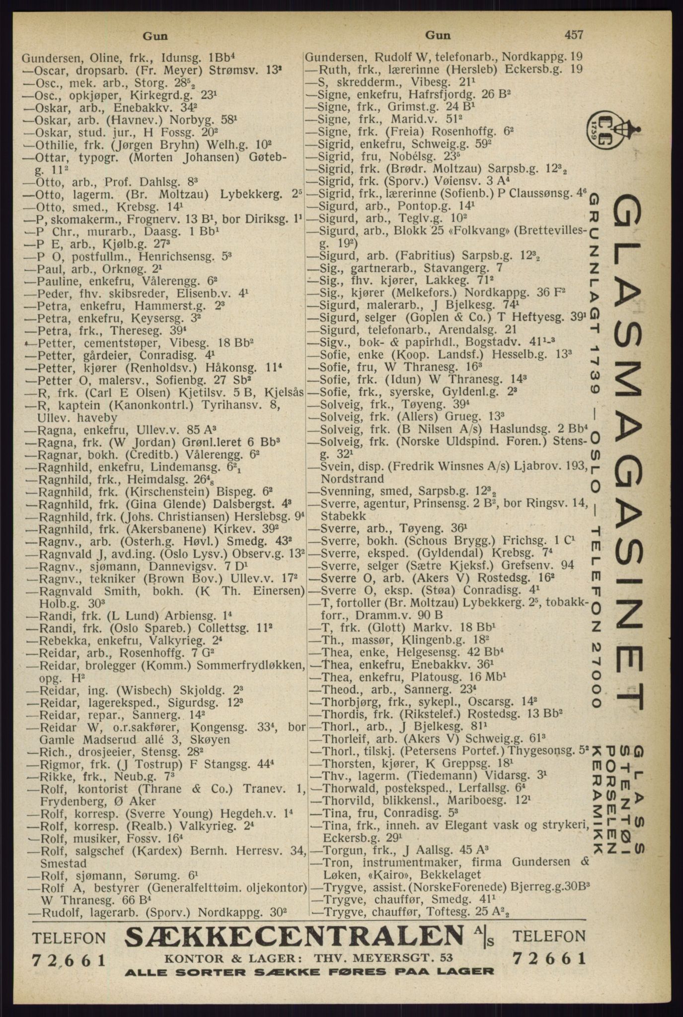 Kristiania/Oslo adressebok, PUBL/-, 1933, s. 457
