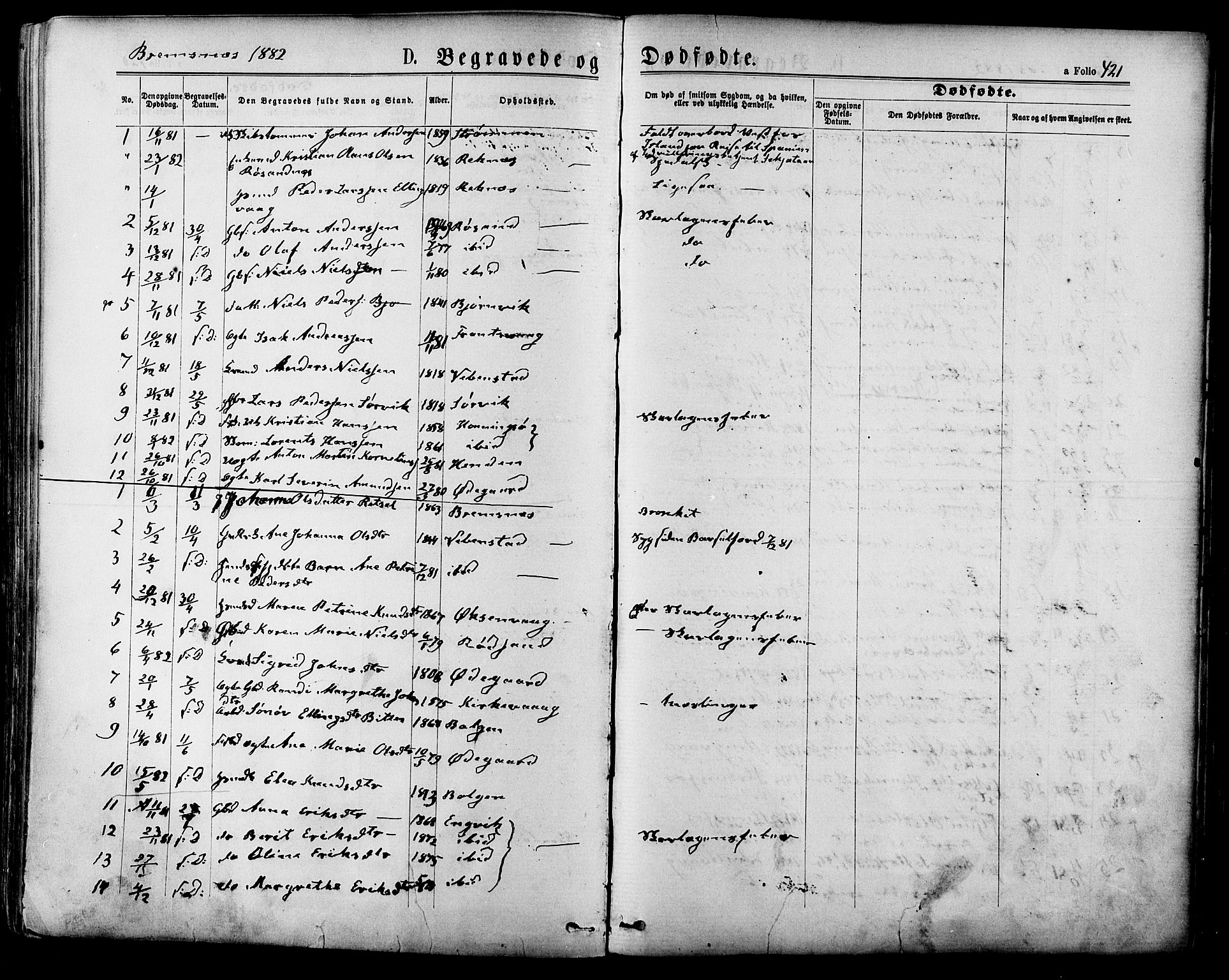 Ministerialprotokoller, klokkerbøker og fødselsregistre - Møre og Romsdal, SAT/A-1454/568/L0806: Ministerialbok nr. 568A12 /3, 1878-1884, s. 421