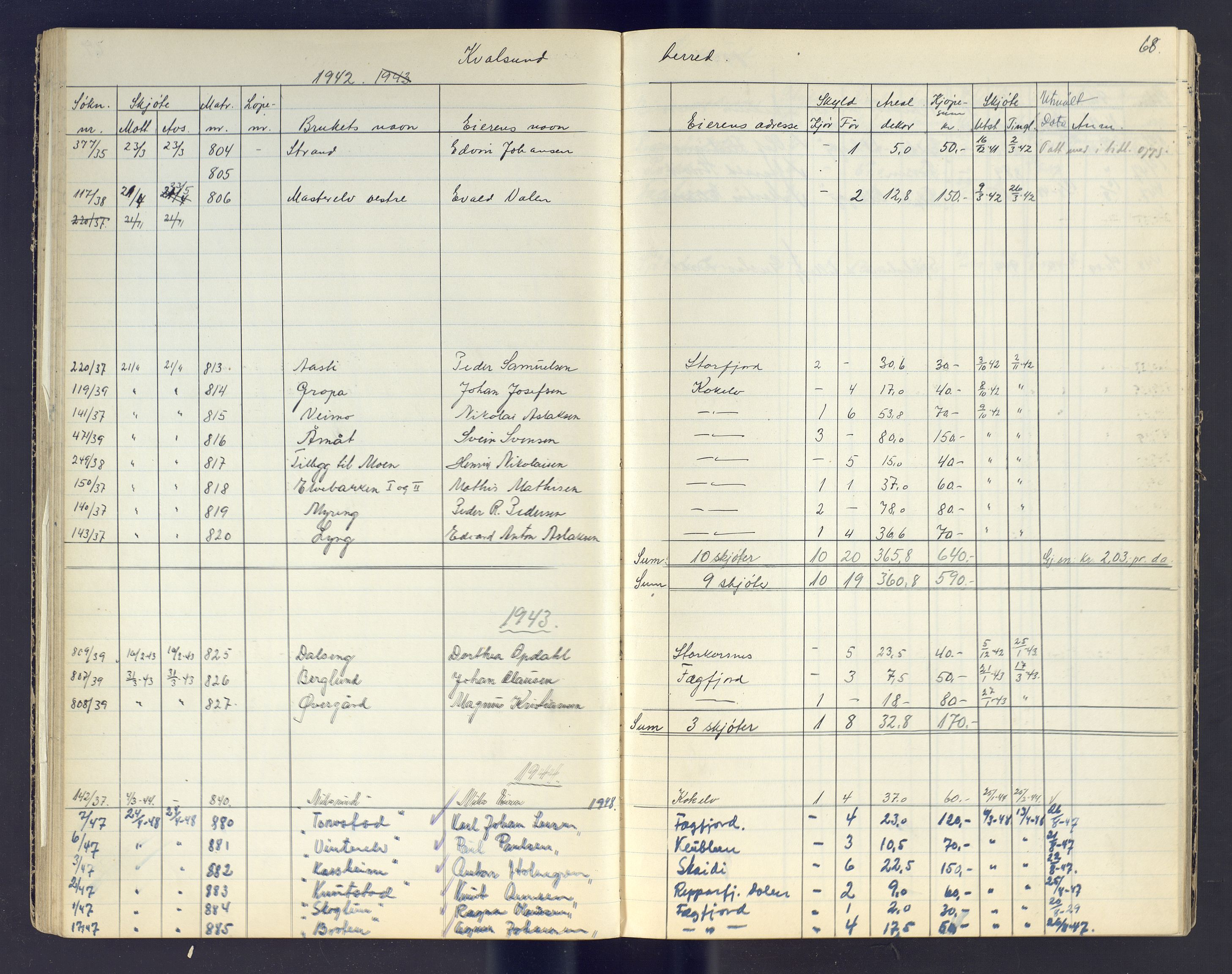 Finnmark jordsalgskommisjon/jordsalgskontor og Statskog SF Finnmark jordsalgskontor, AV/SATØ-S-1443/J/Jc/L0003: Skjøtebok, 1942-1949, s. 68