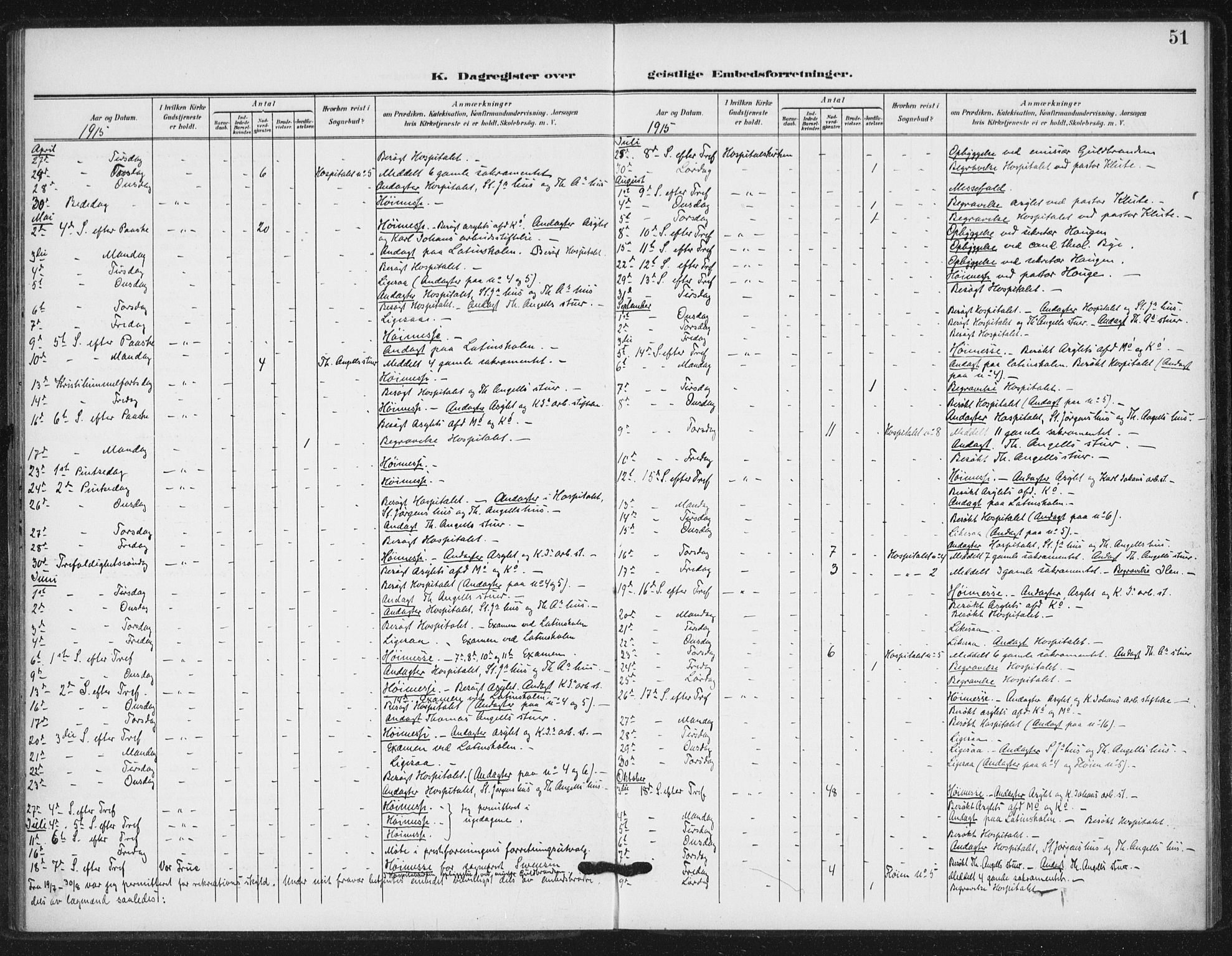 Ministerialprotokoller, klokkerbøker og fødselsregistre - Sør-Trøndelag, SAT/A-1456/623/L0472: Ministerialbok nr. 623A06, 1907-1938, s. 51