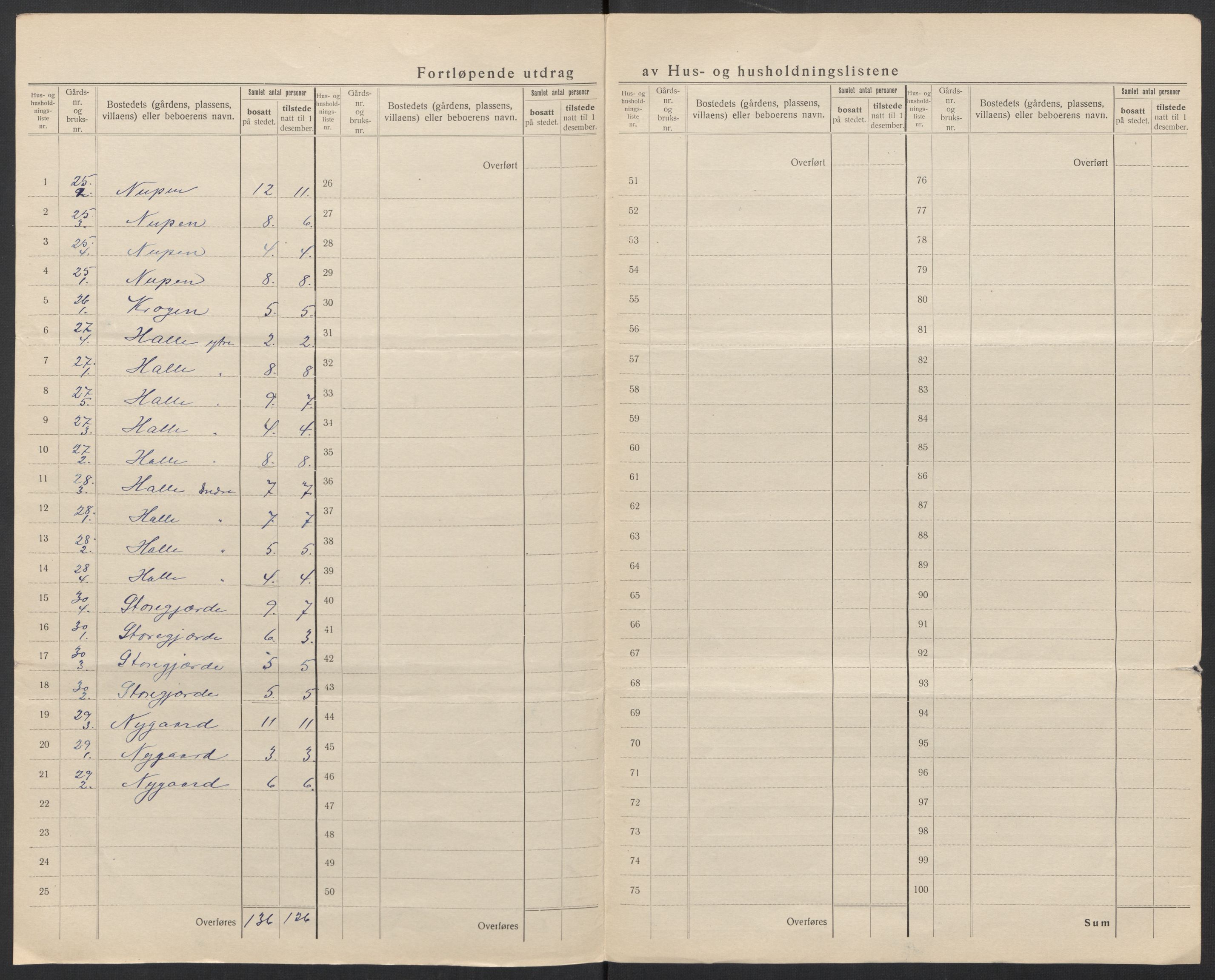 SAT, Folketelling 1920 for 1514 Sande herred, 1920, s. 19