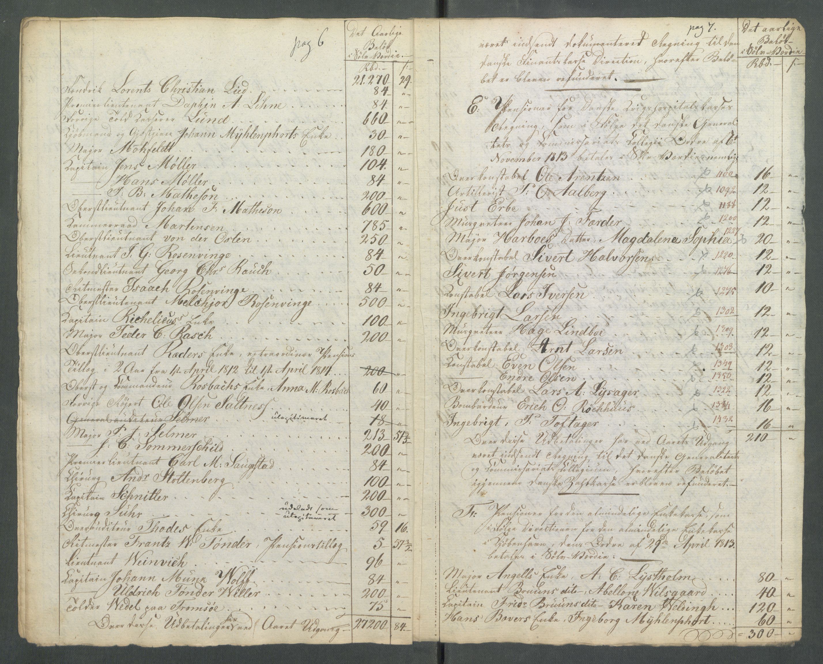Departementene i 1814, RA/S-3899/Fa/L0027: Bokholderkontoret - "En del fortegnelser fra 1814 over pensjoner og vartpenge", 1814, s. 79