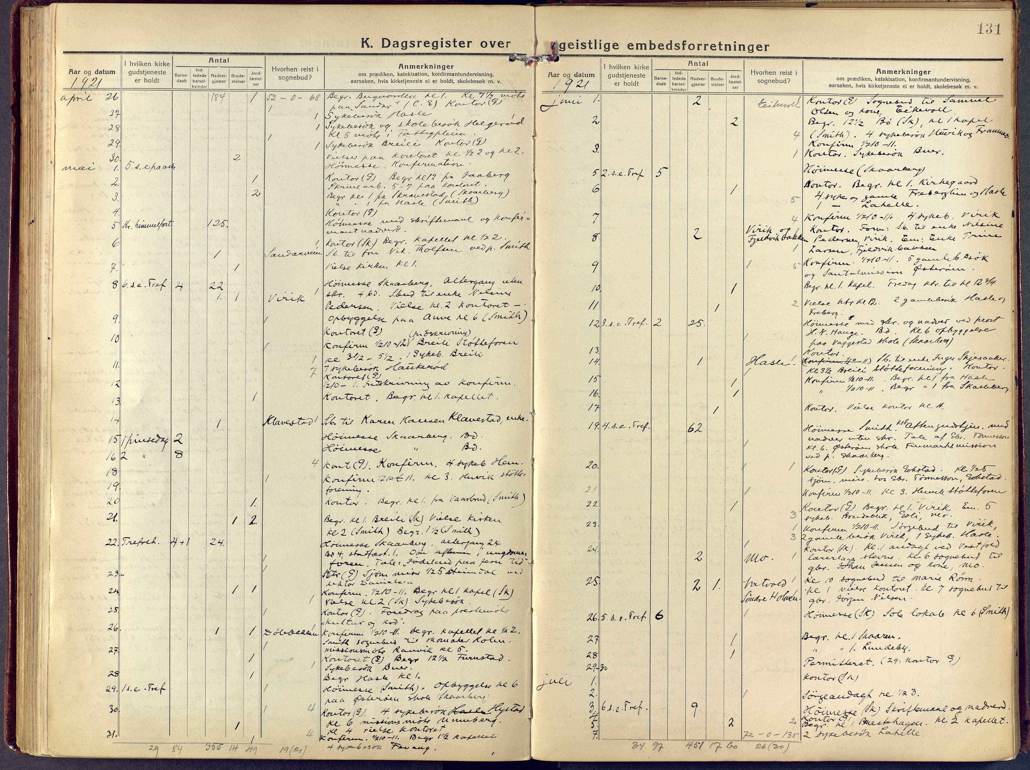 Sandar kirkebøker, AV/SAKO-A-243/F/Fa/L0021: Ministerialbok nr. 21, 1919-1925, s. 131